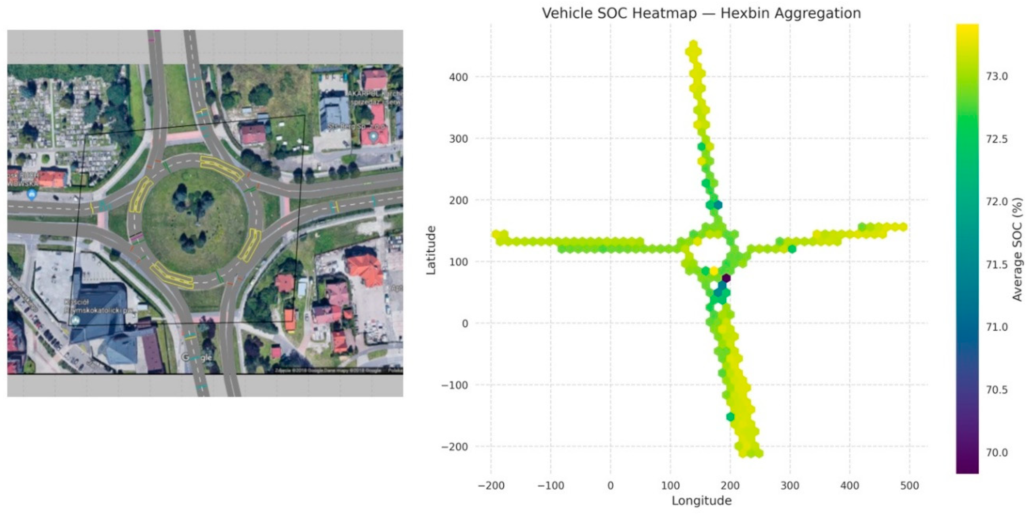 Preprints 168825 g006