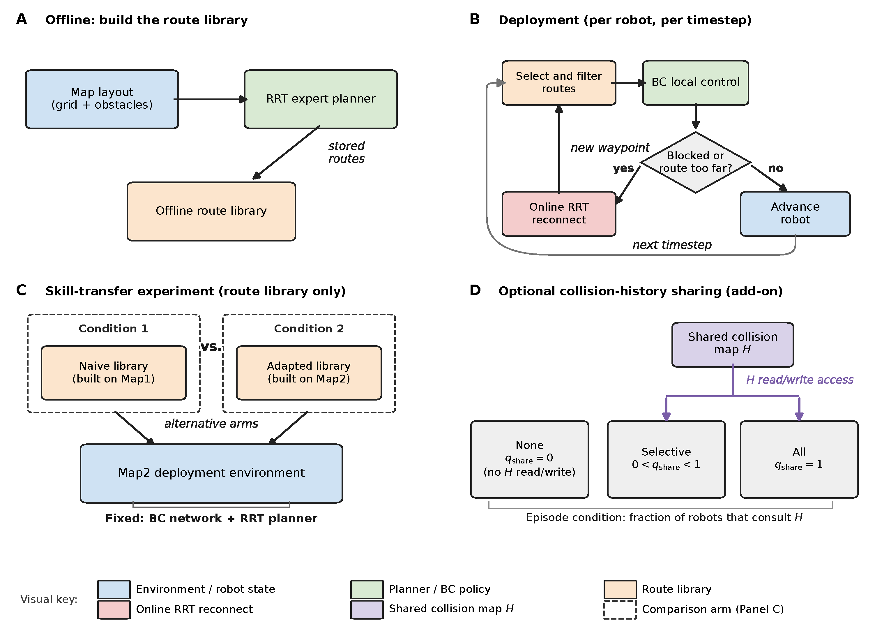 Preprints 217041 g002 Preprints 217041 g002
