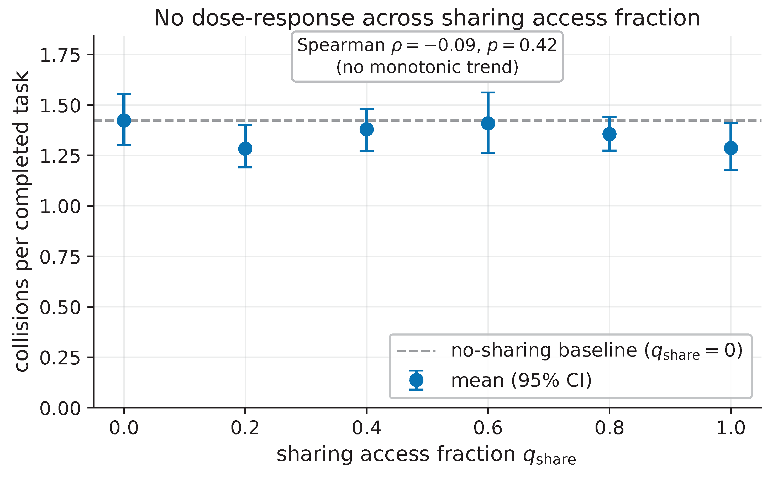 Preprints 217041 g009 Preprints 217041 g009