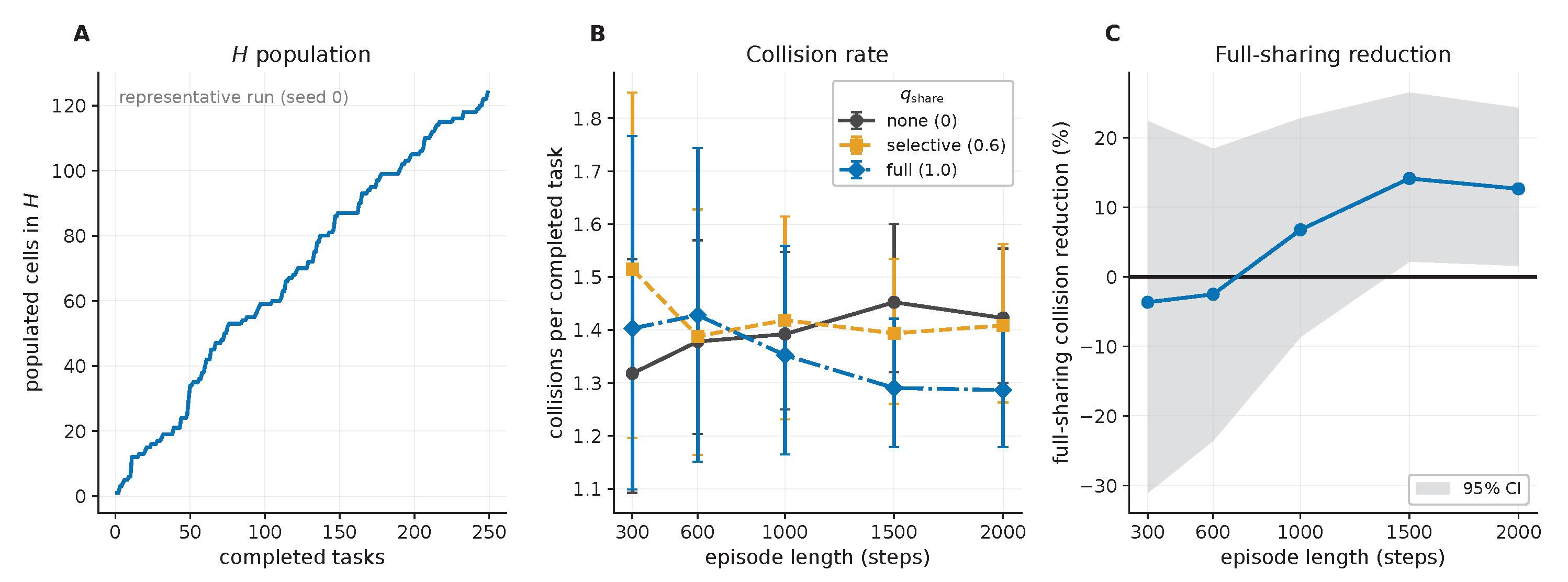 Preprints 217041 g010 Preprints 217041 g010