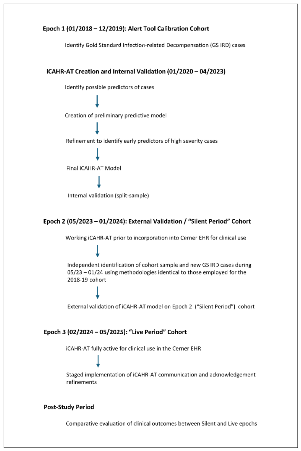 Preprints 225853 g001