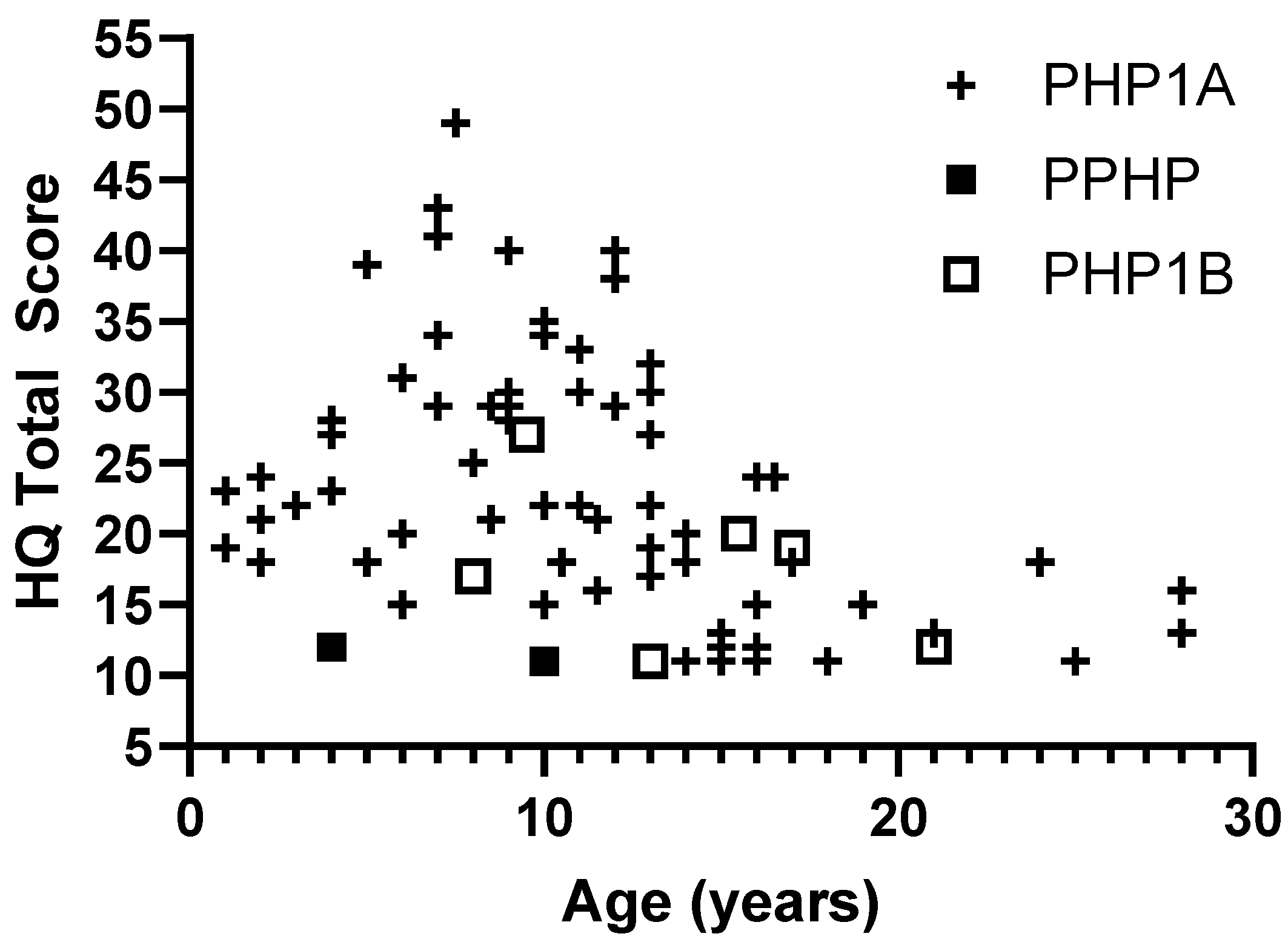 Preprints 163517 g001