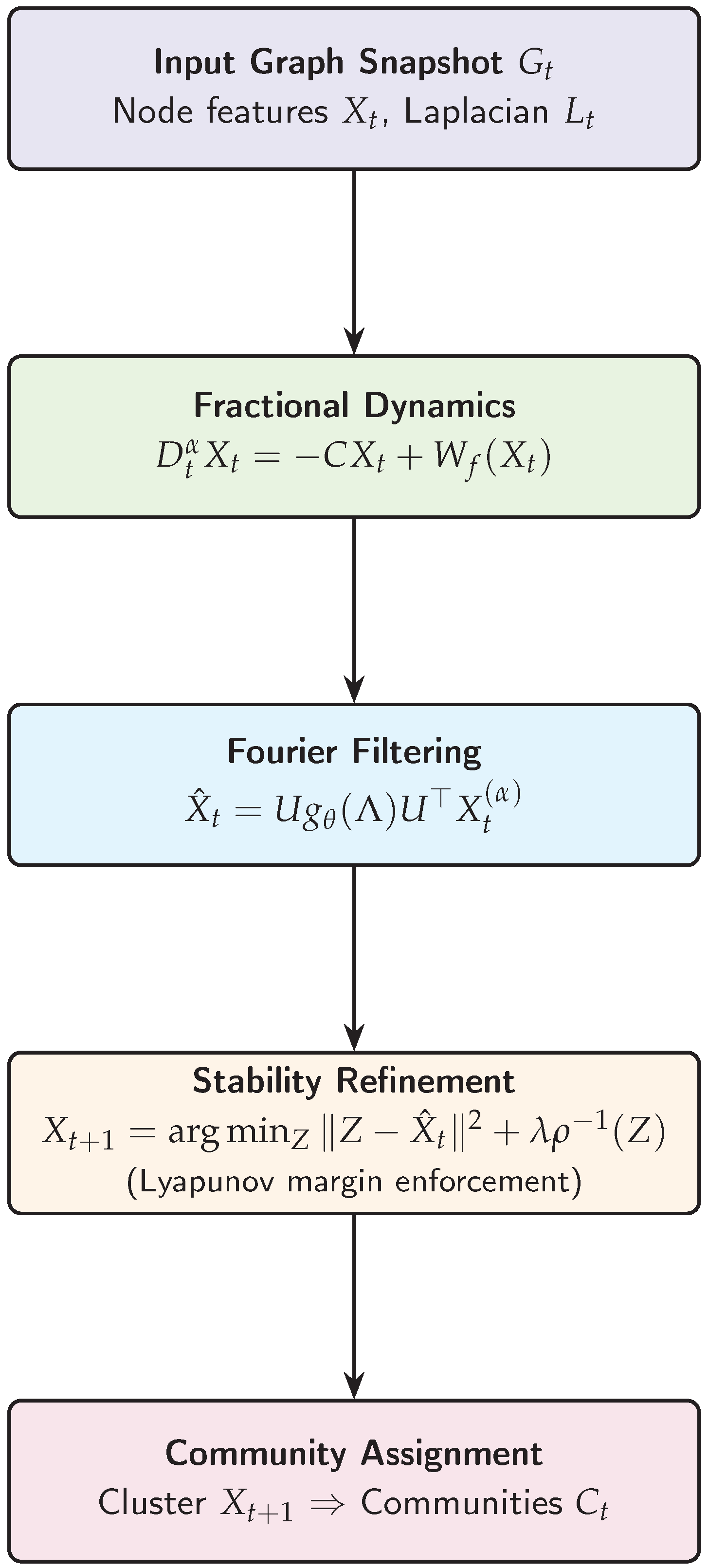 Preprints 179377 g001