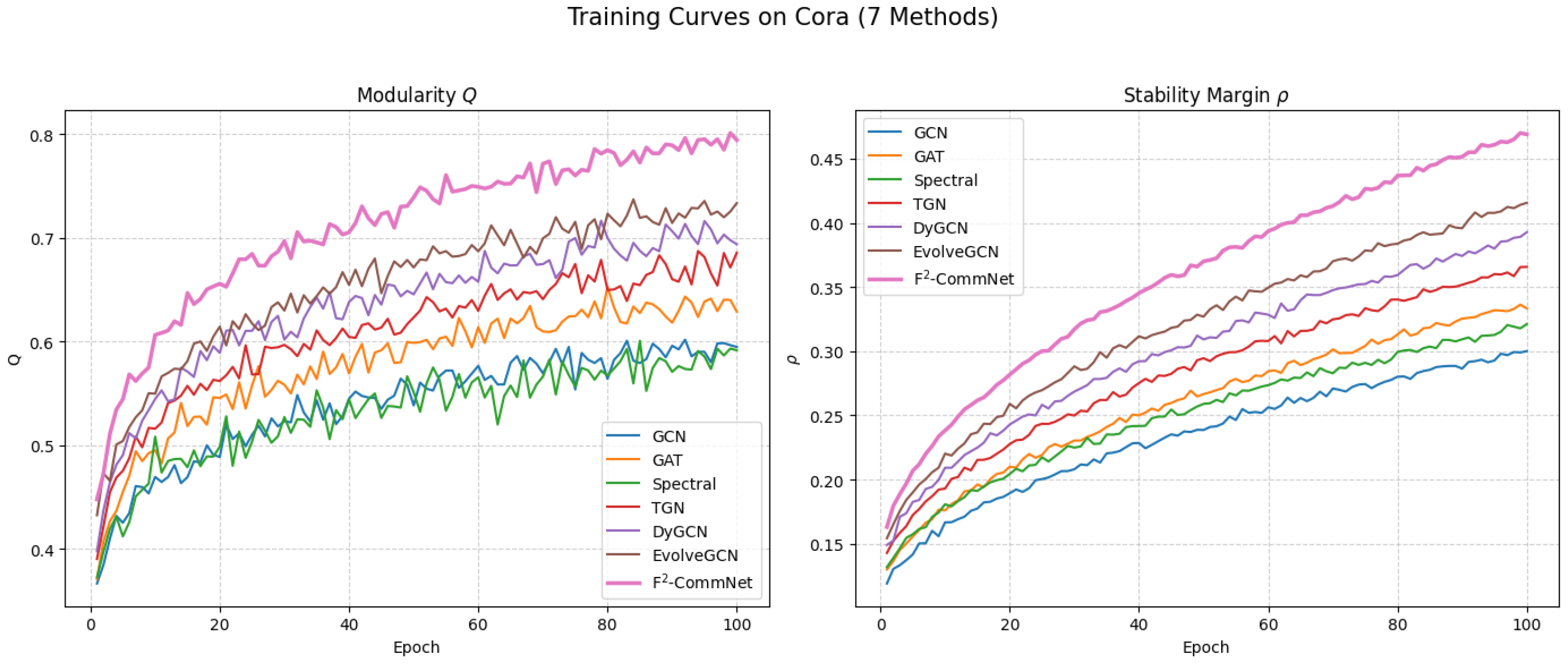 Preprints 179377 g002