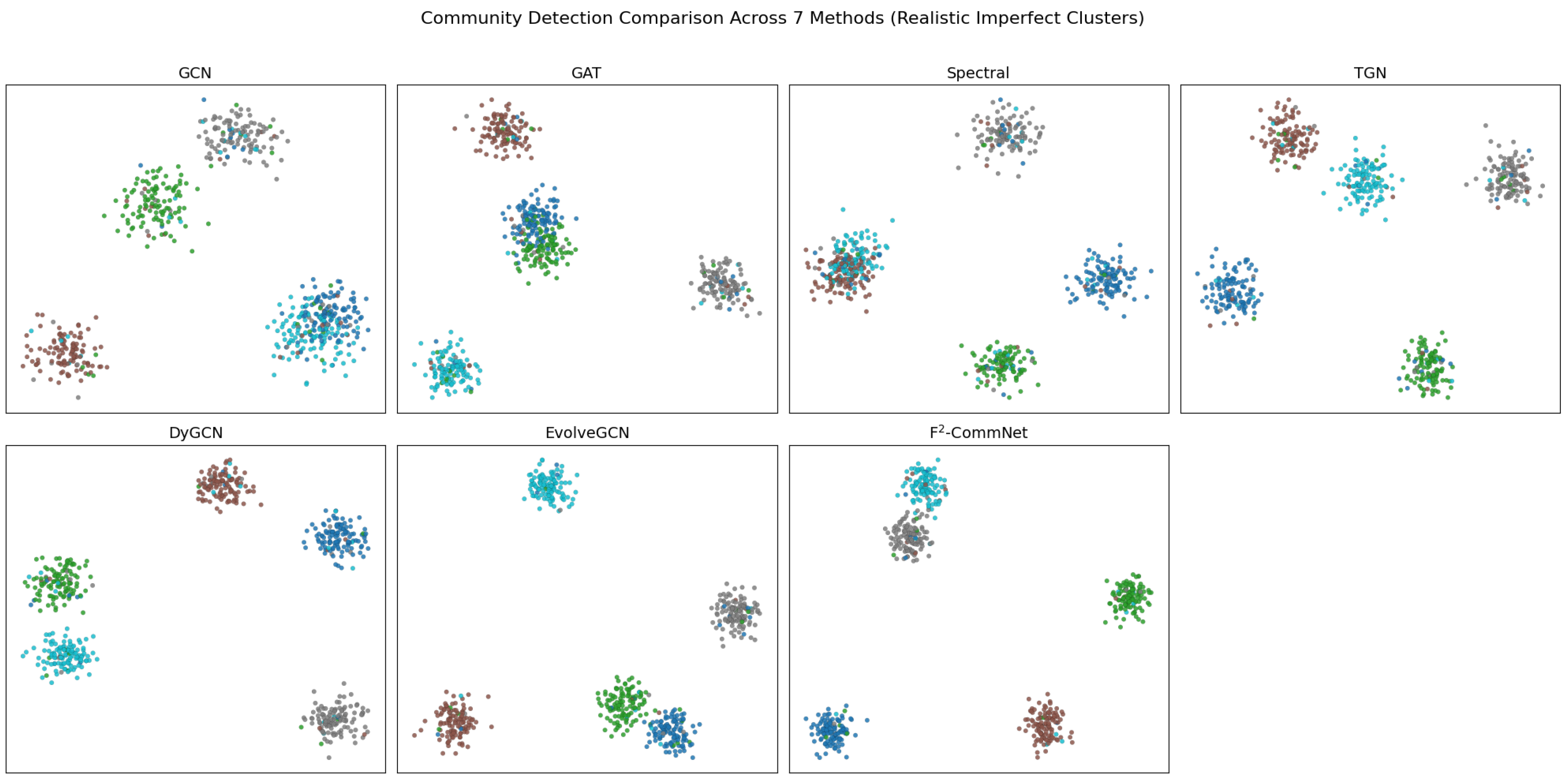 Preprints 179377 g003