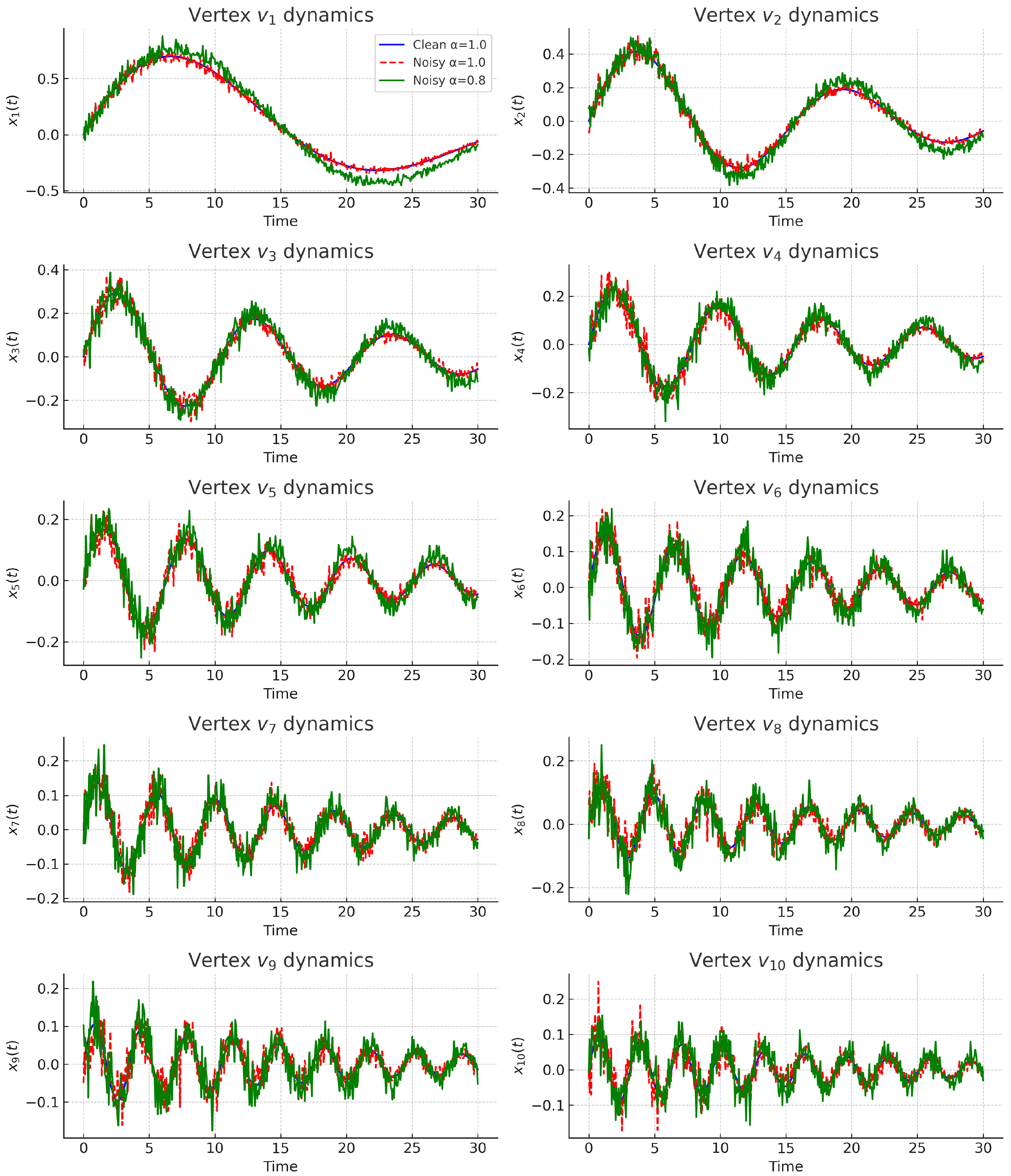 Preprints 179377 g005