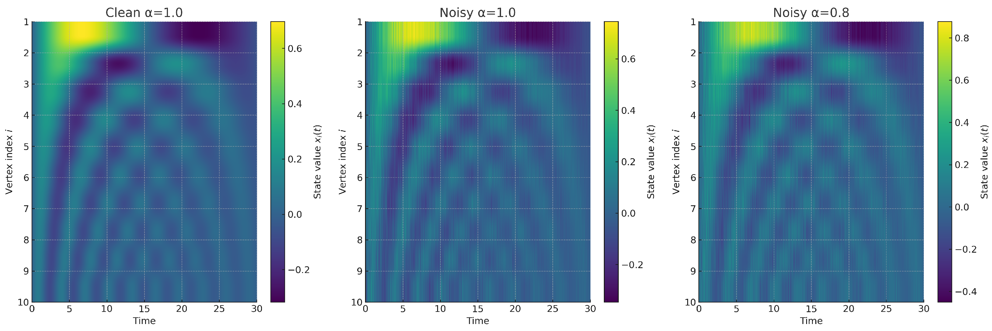 Preprints 179377 g006