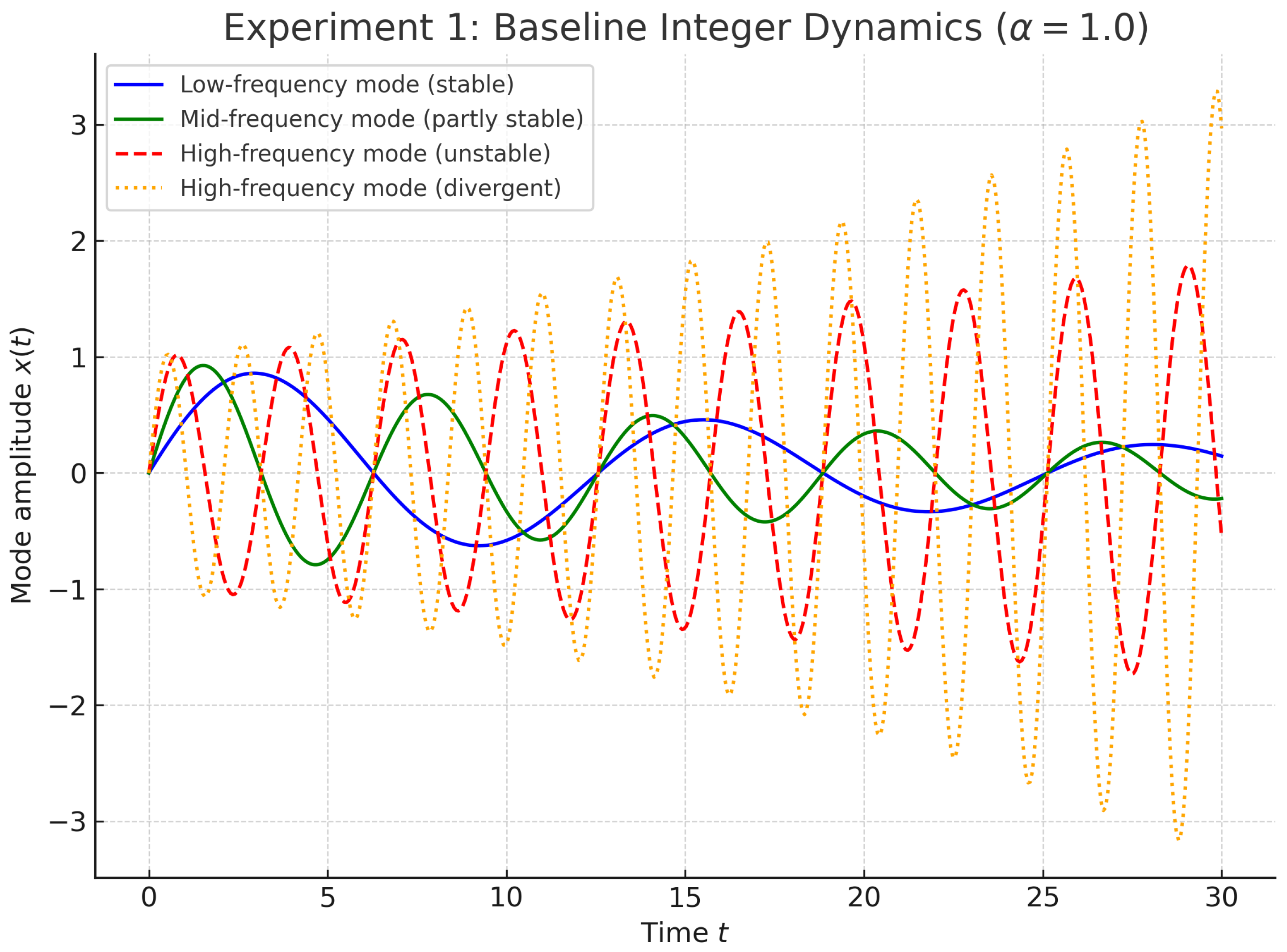Preprints 179377 g007