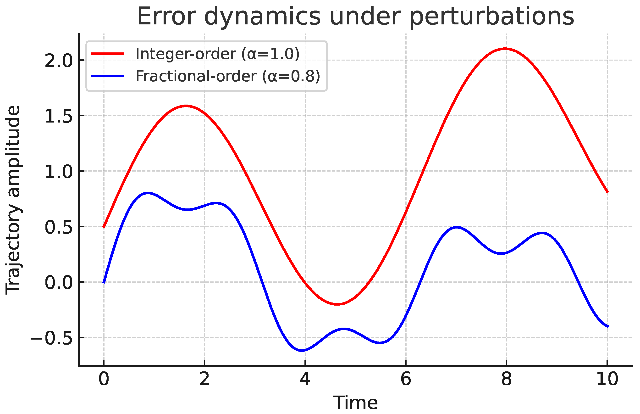 Preprints 179377 g008