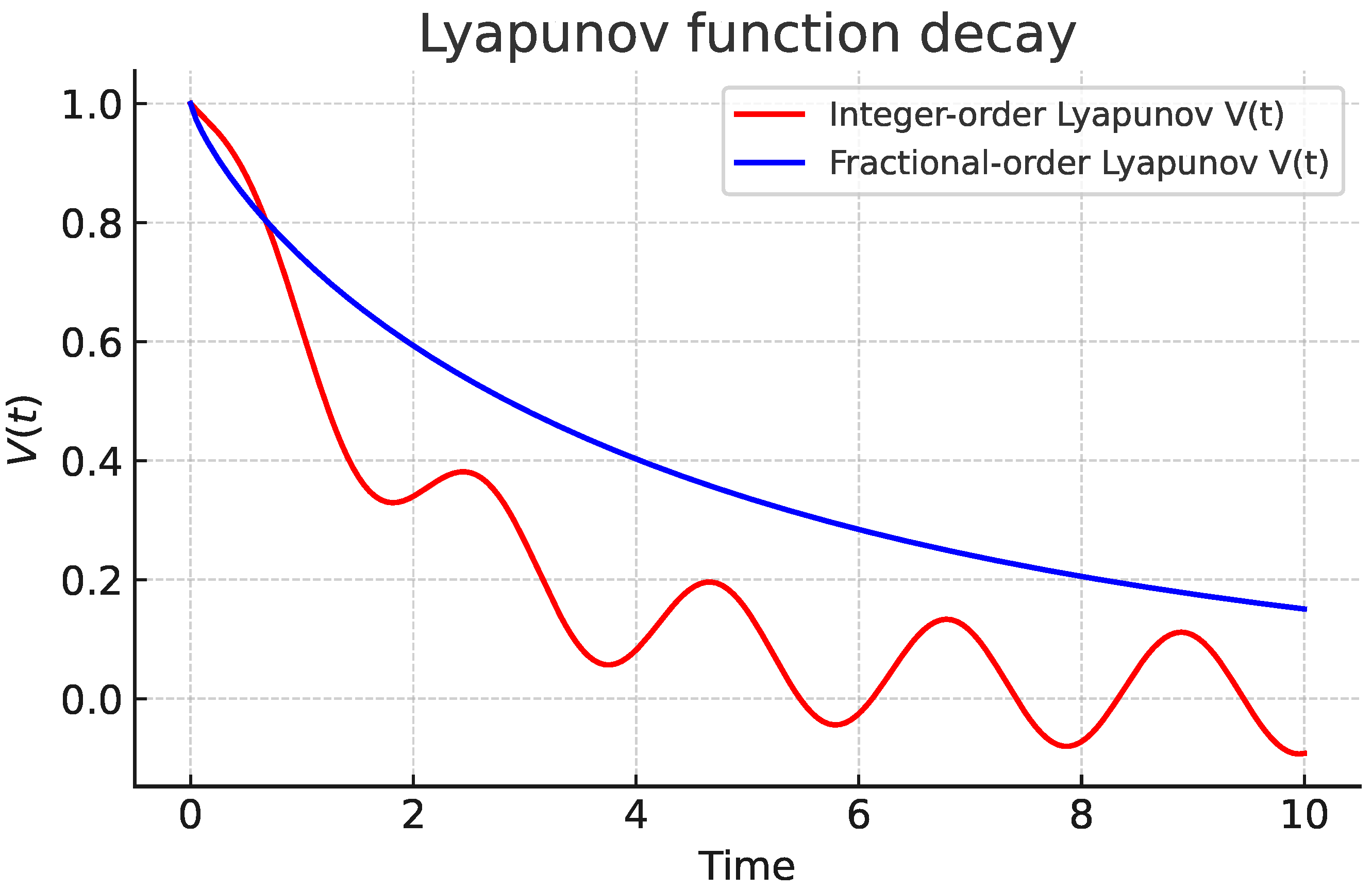 Preprints 179377 g009