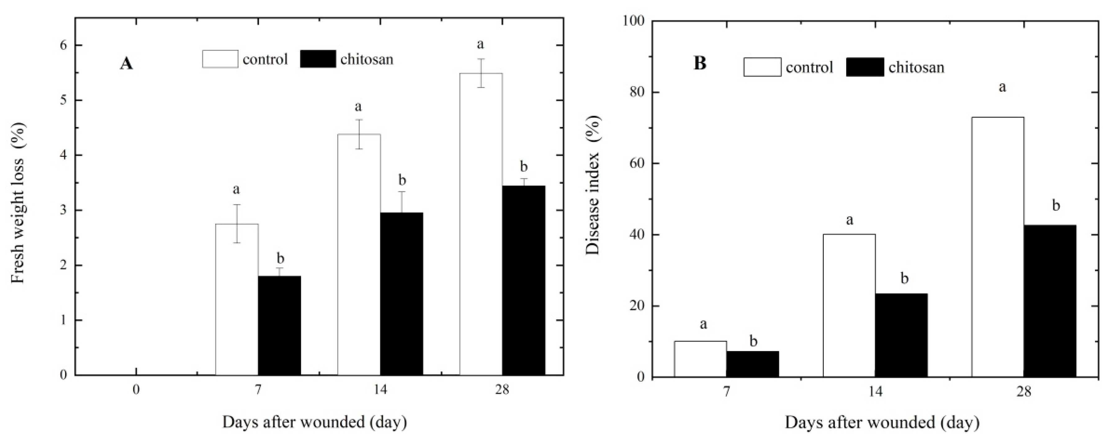 Preprints 73254 g001