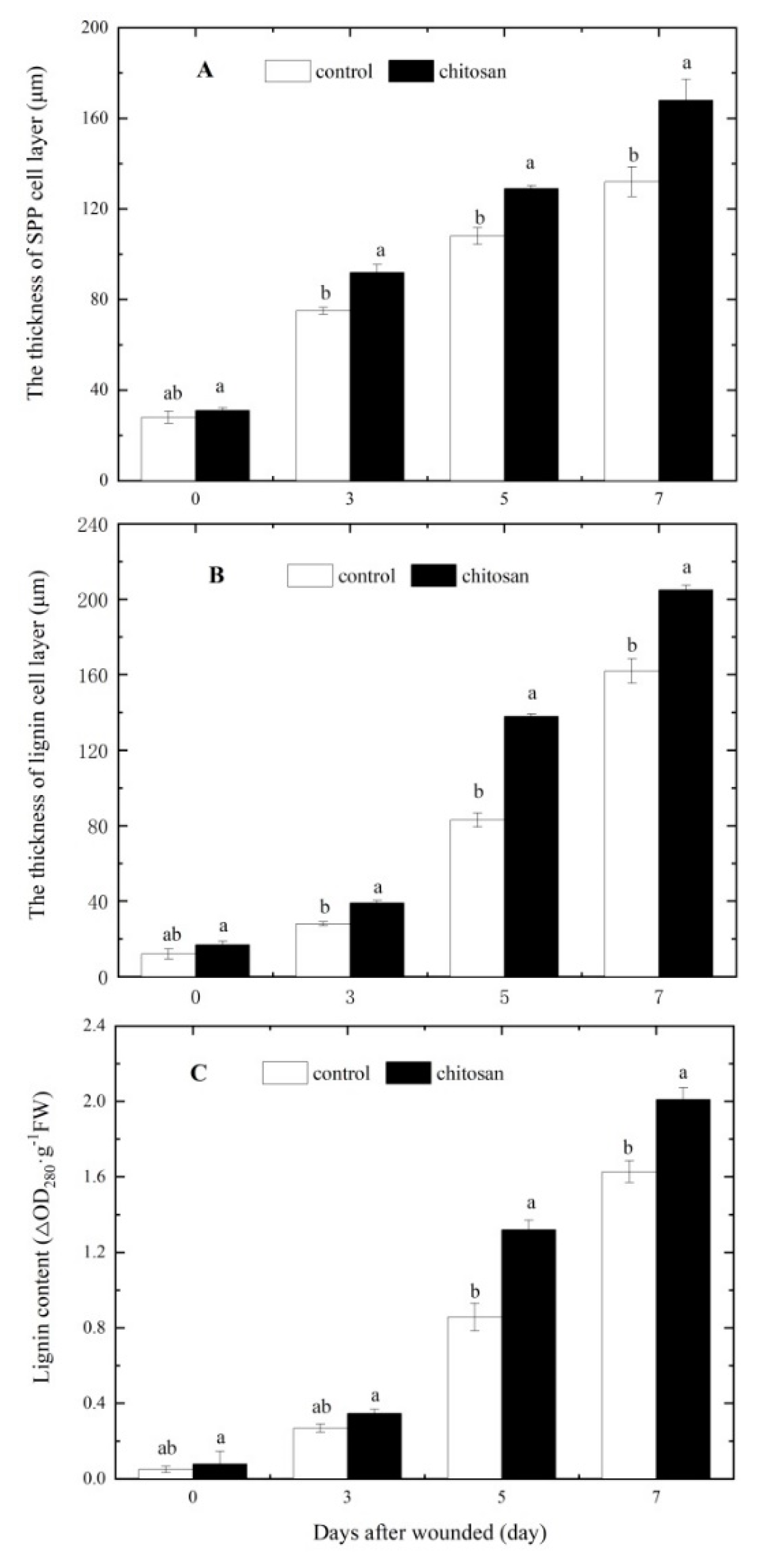 Preprints 73254 g003