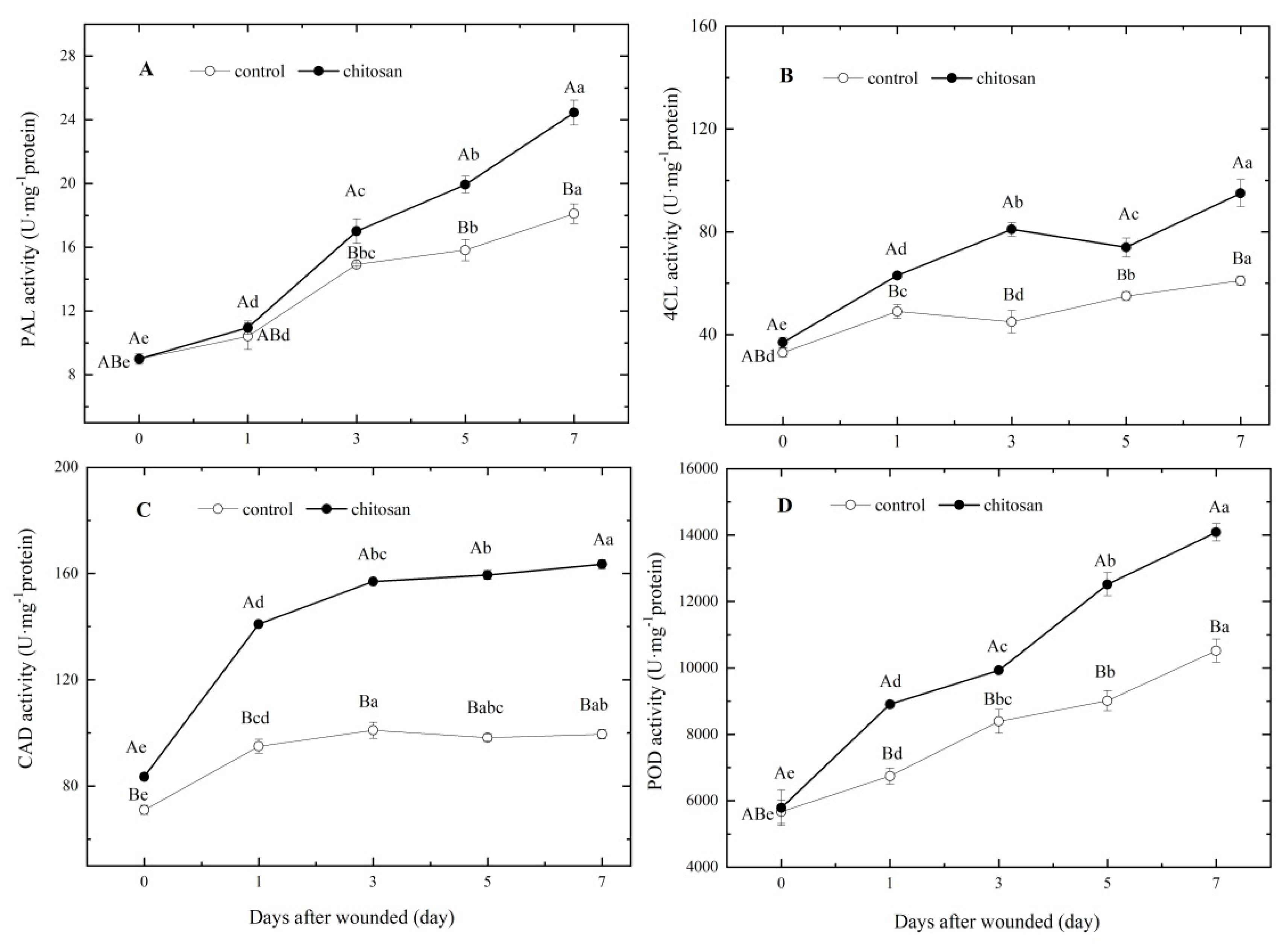 Preprints 73254 g004