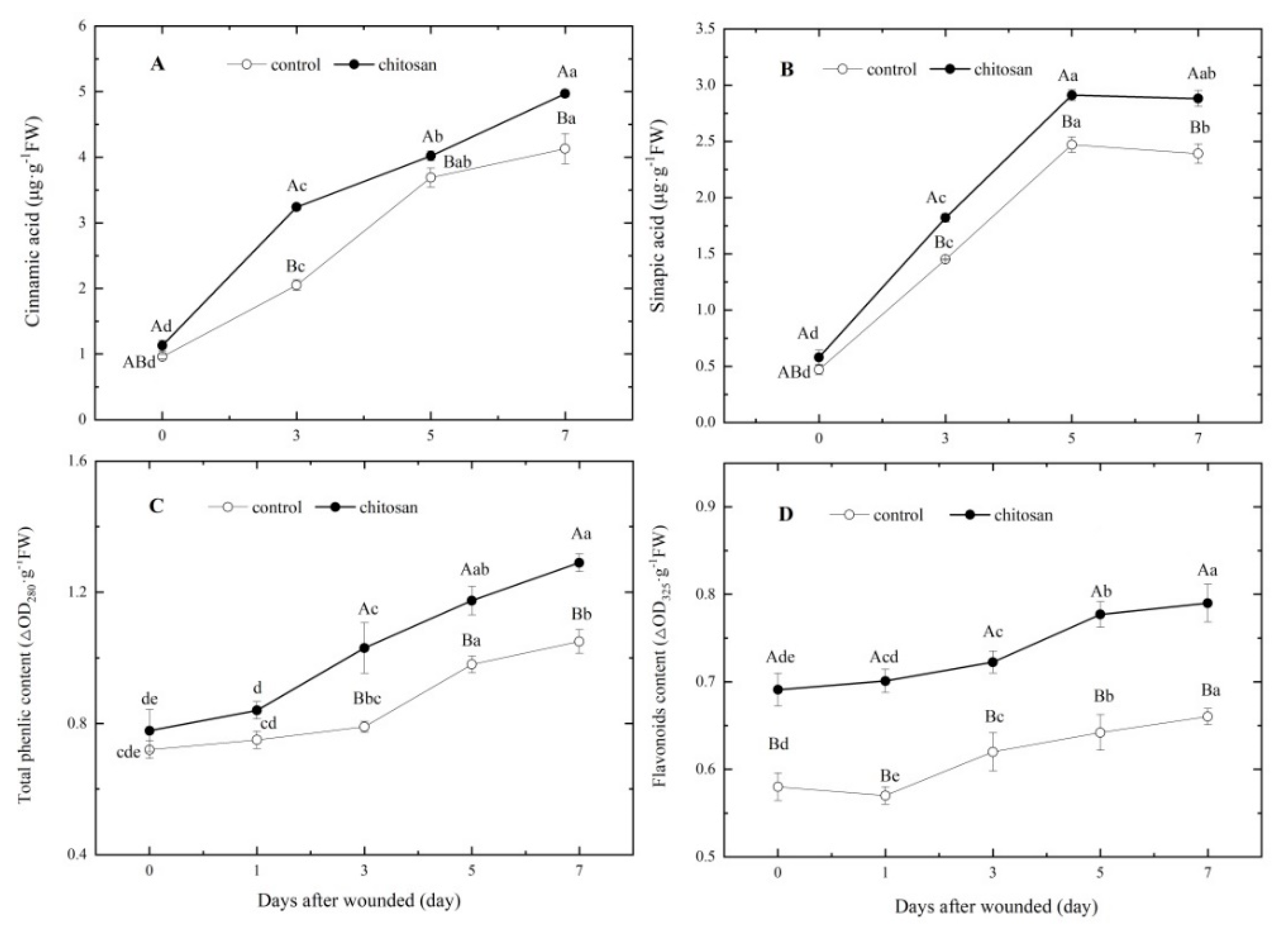 Preprints 73254 g005