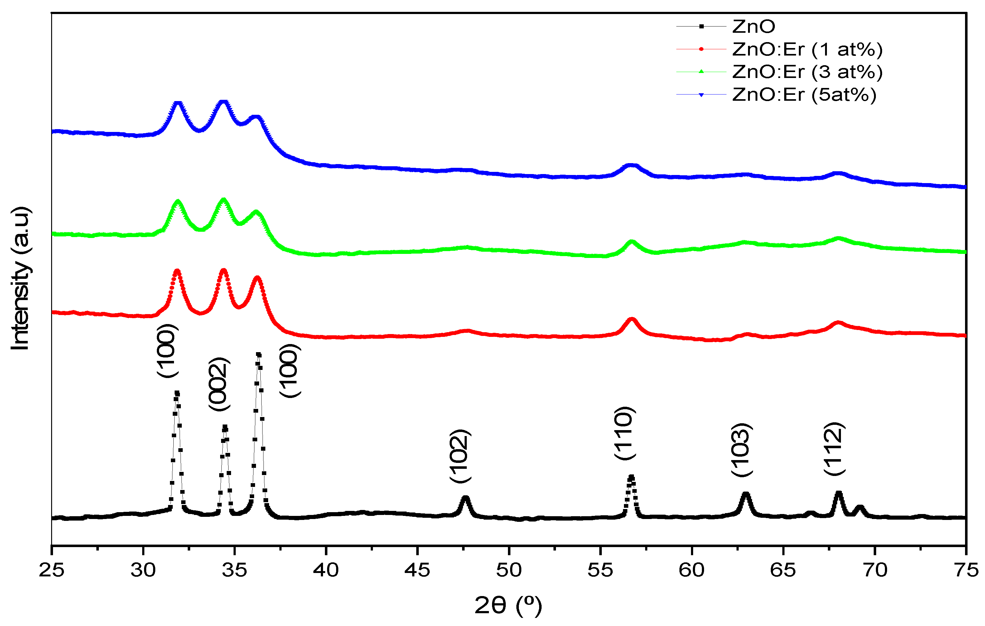 Preprints 198776 g001