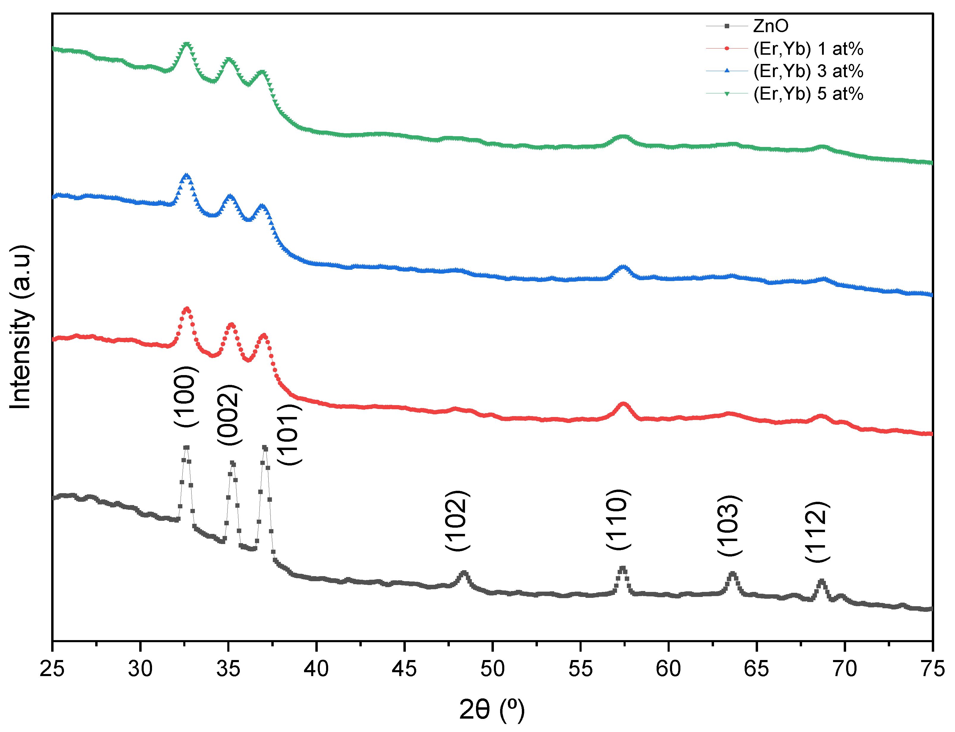 Preprints 198776 g002