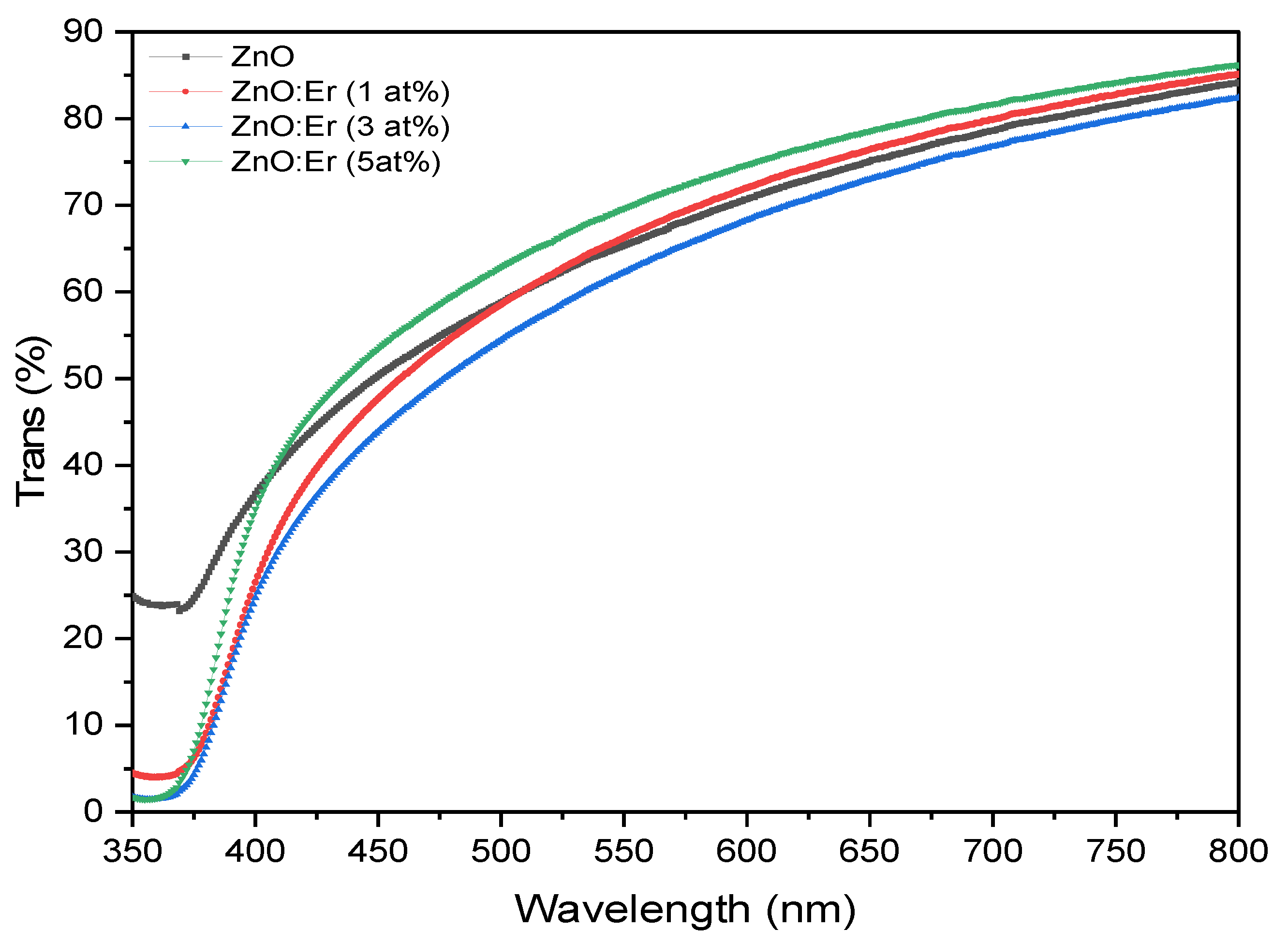 Preprints 198776 g003