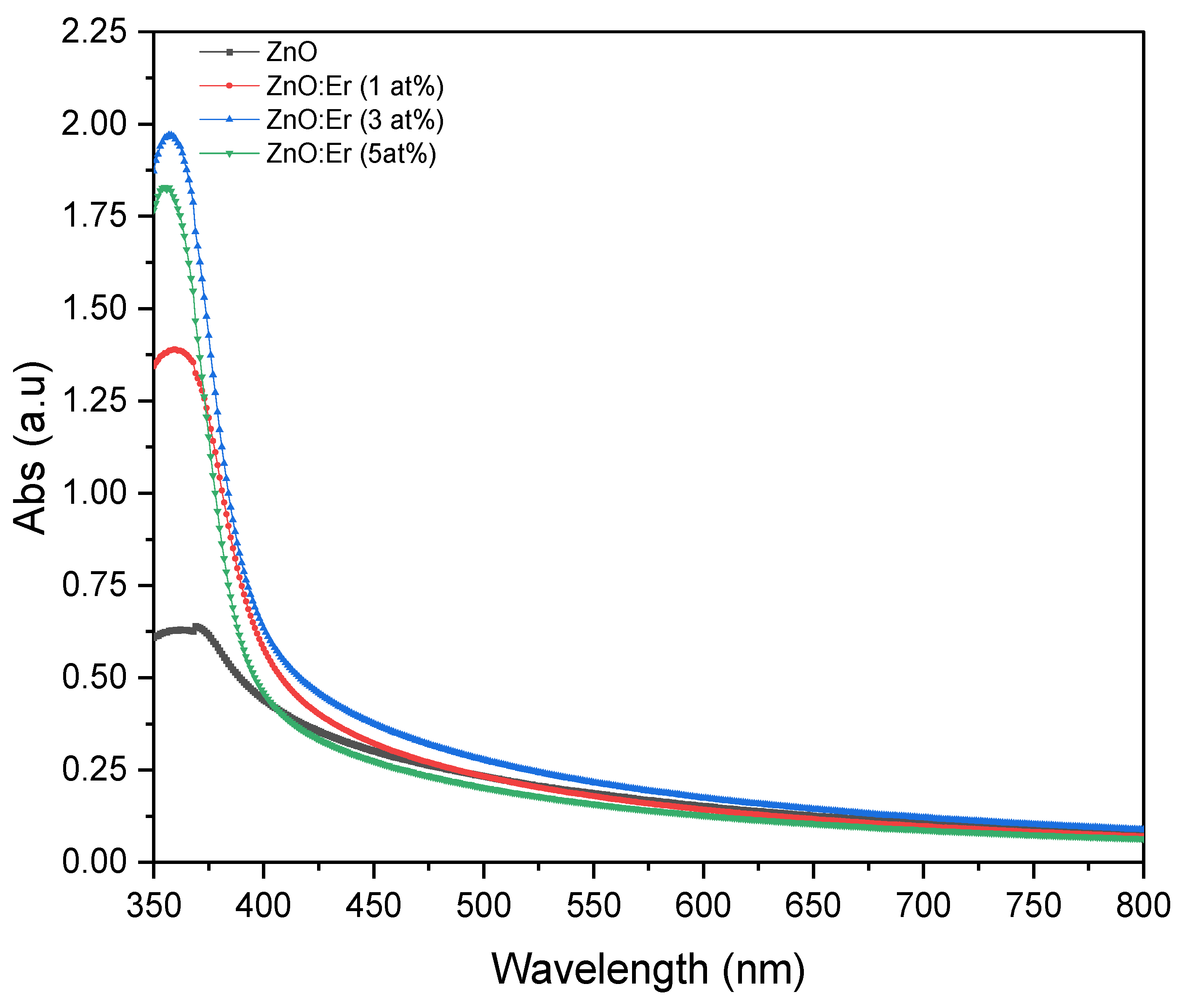 Preprints 198776 g004