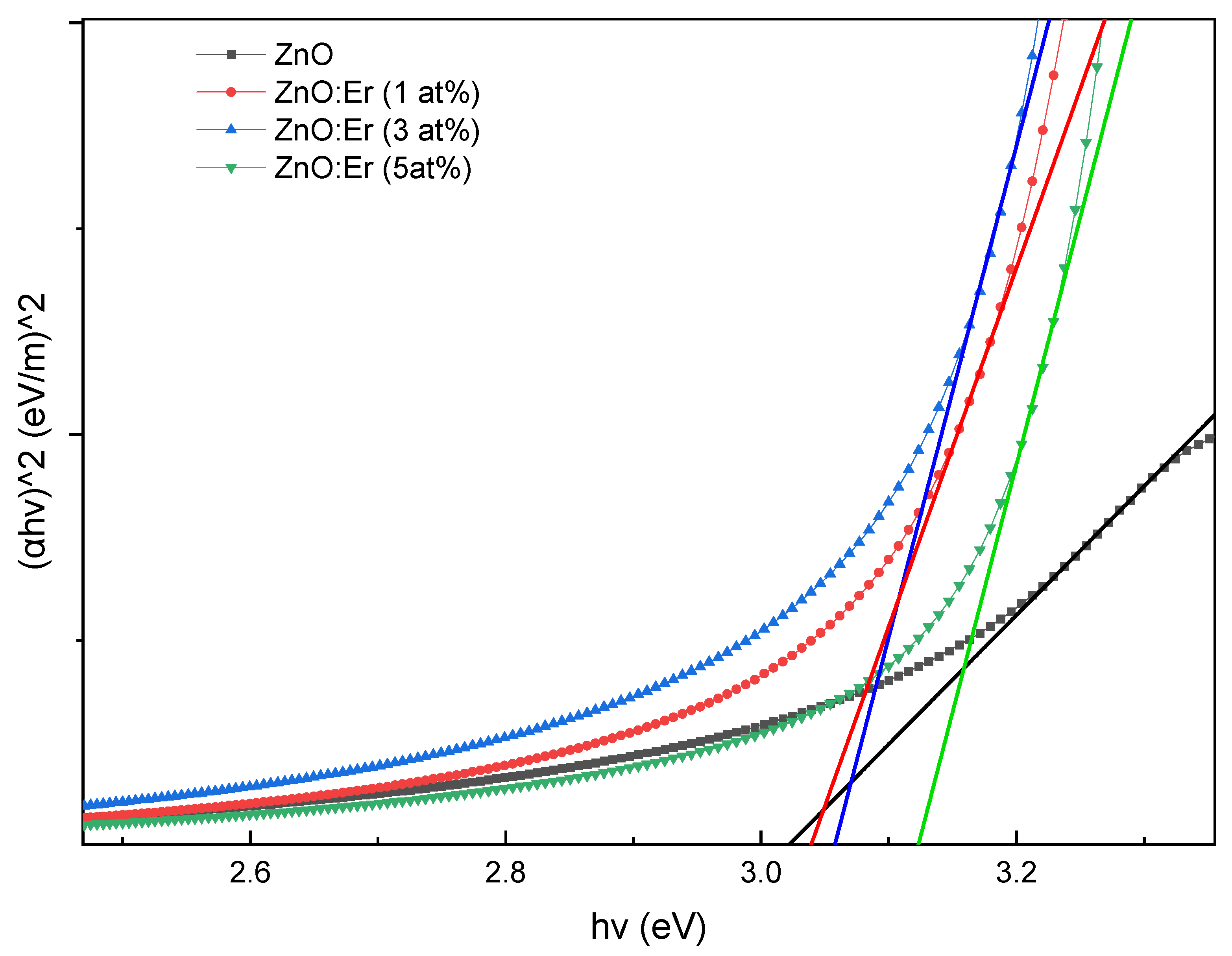 Preprints 198776 g005