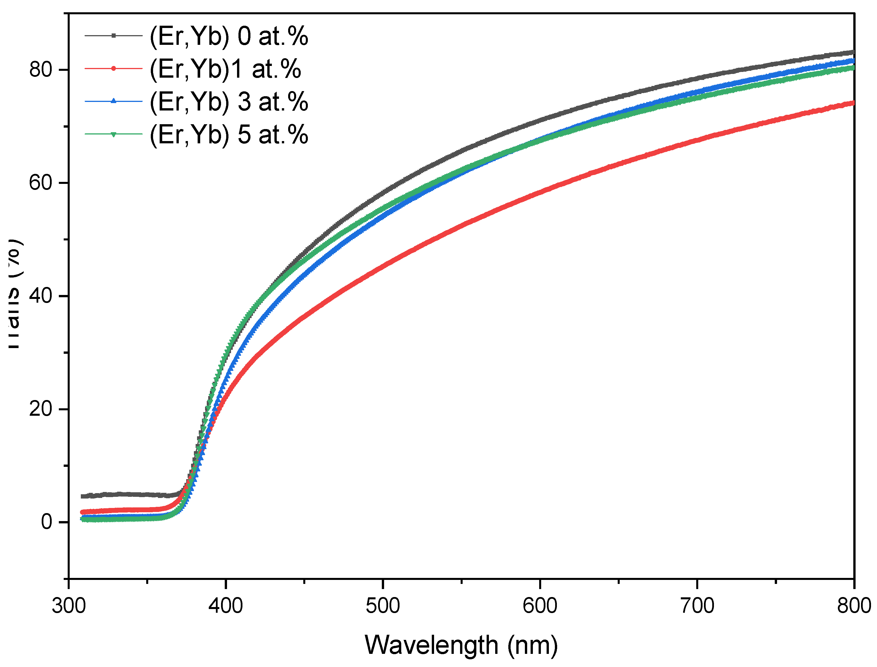 Preprints 198776 g006