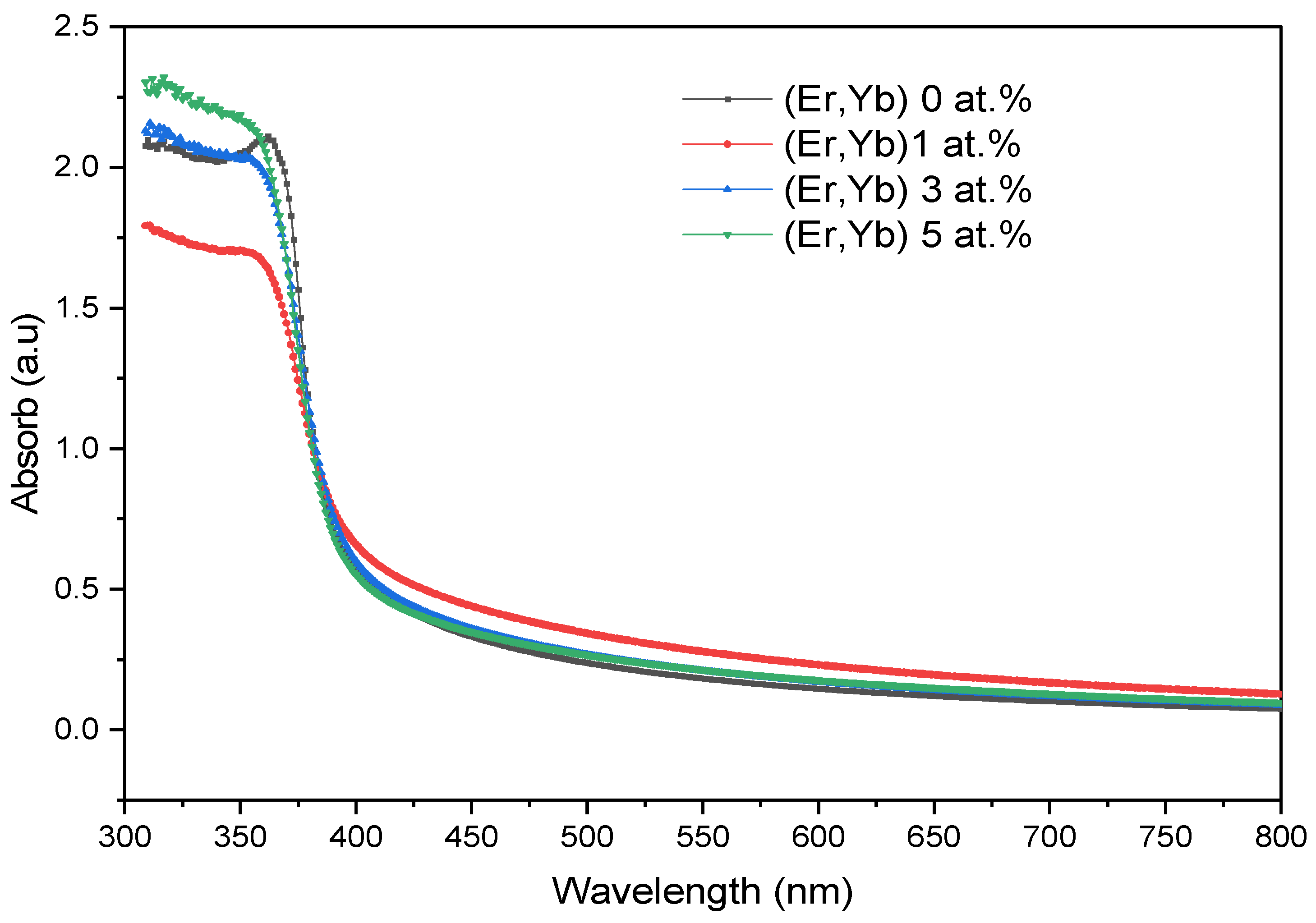 Preprints 198776 g007