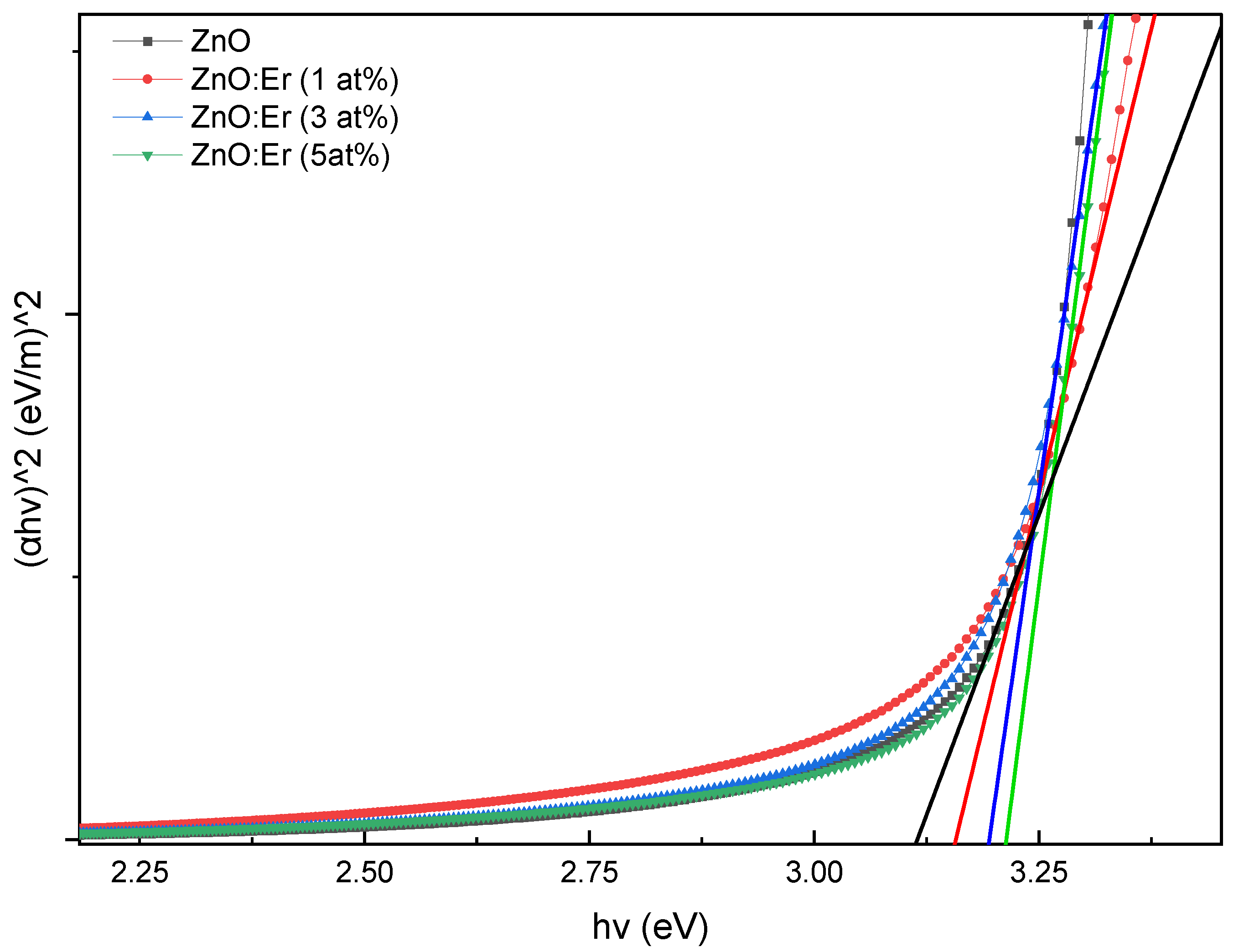 Preprints 198776 g008