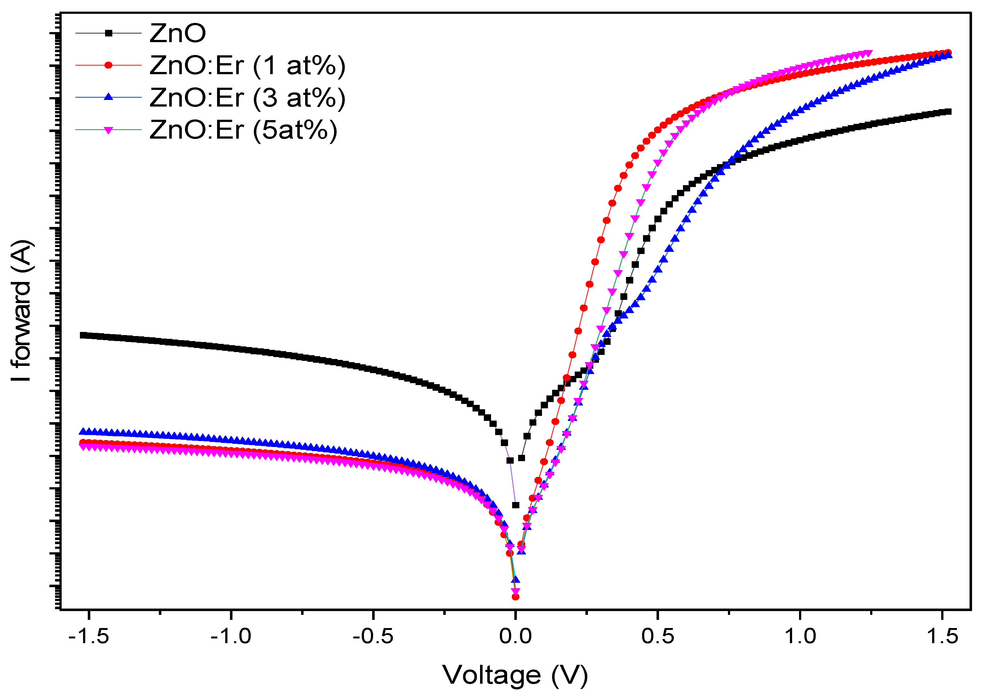 Preprints 198776 g009