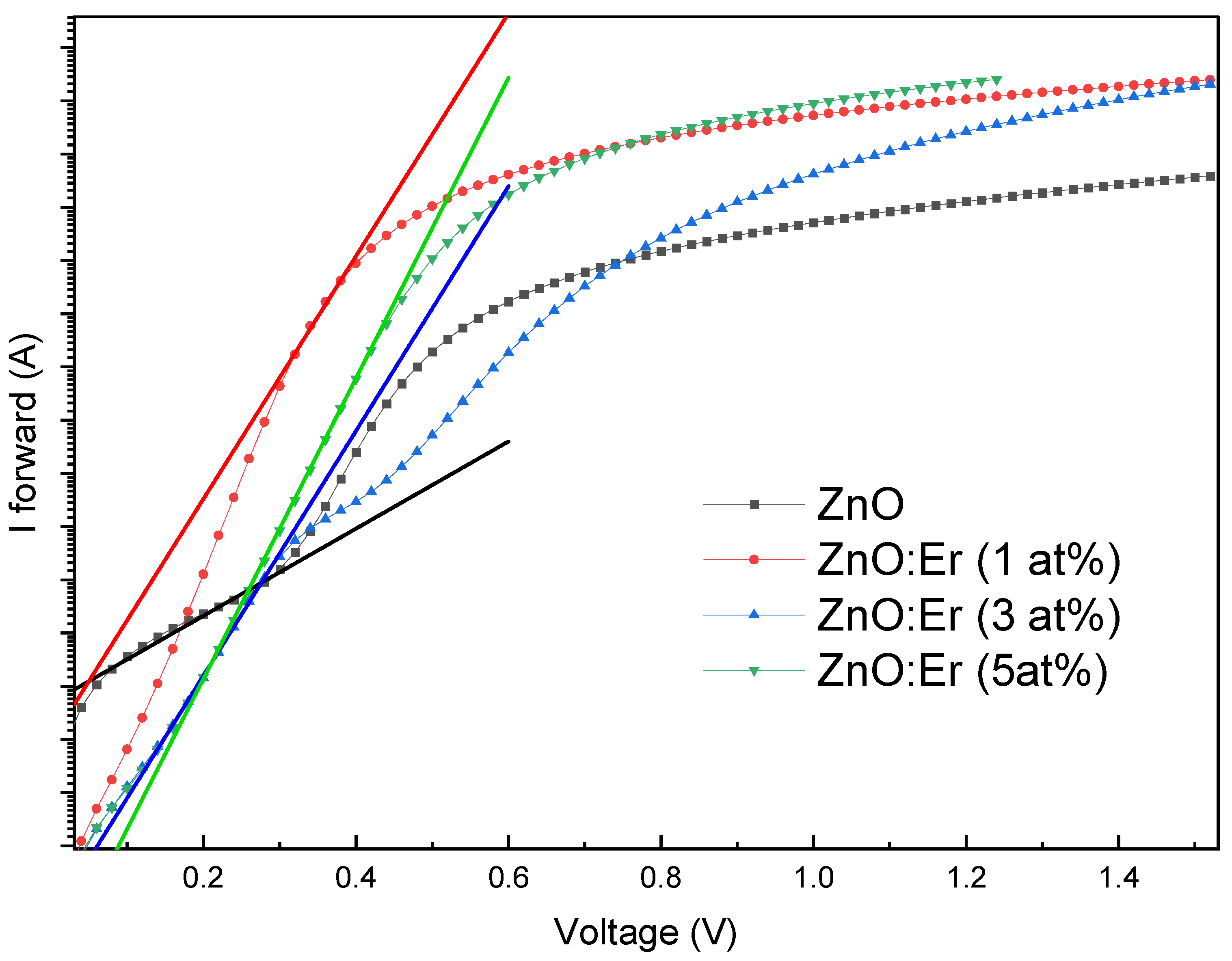 Preprints 198776 g010