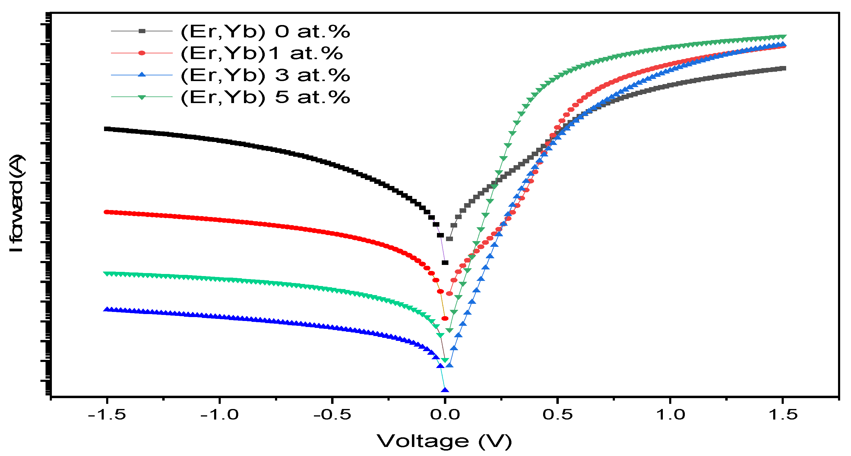 Preprints 198776 g011