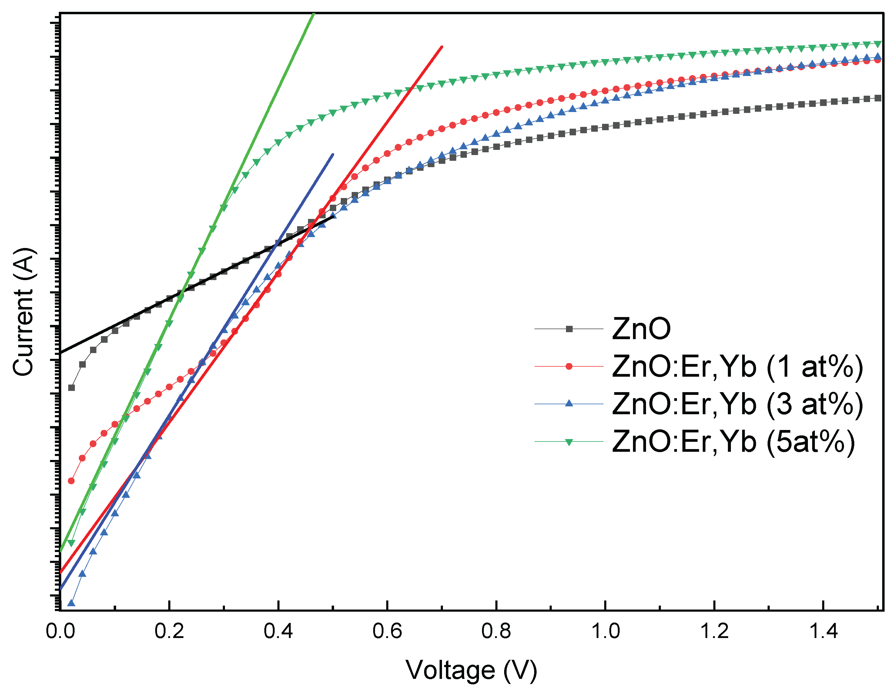 Preprints 198776 g012