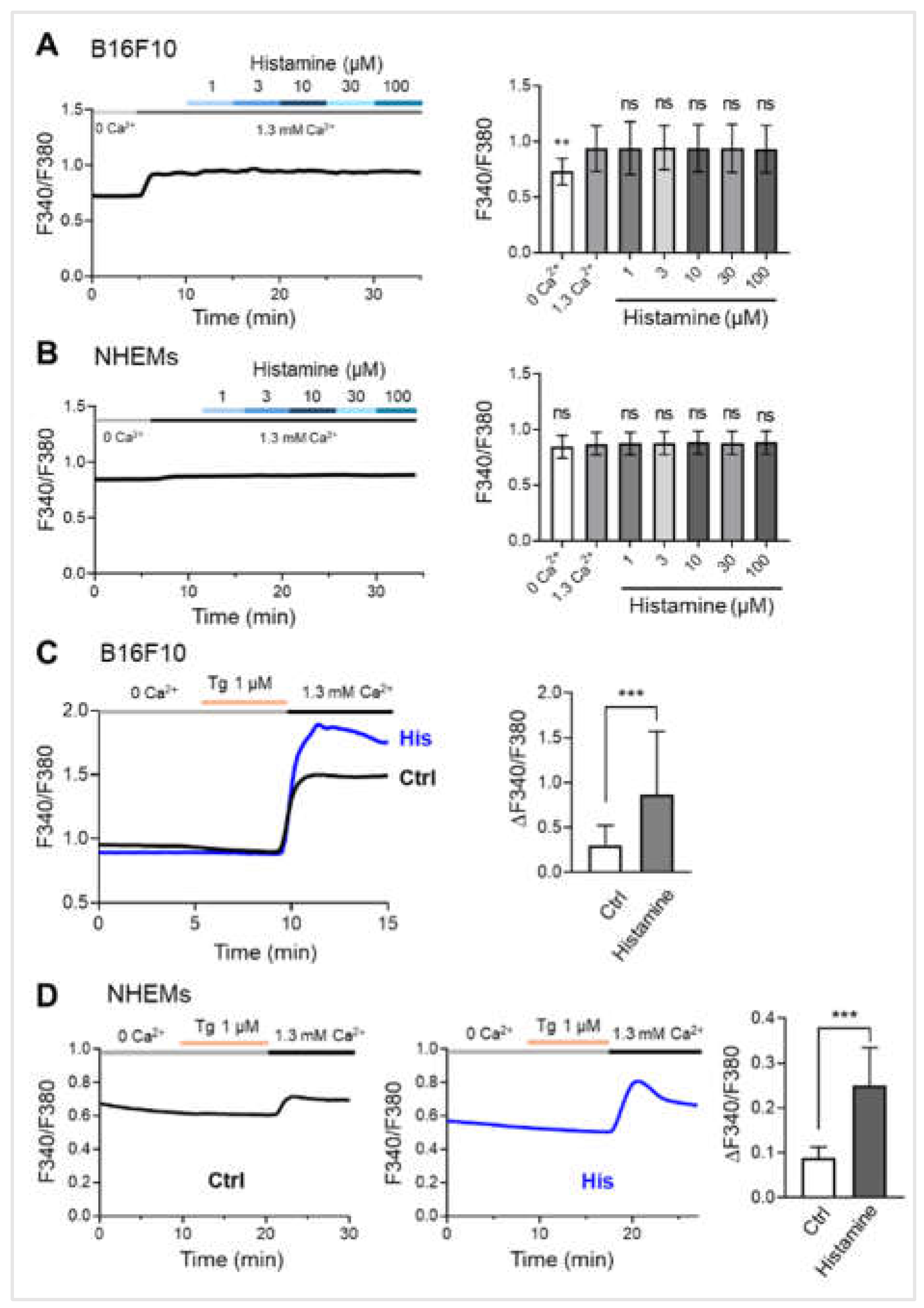 Preprints 192360 g003