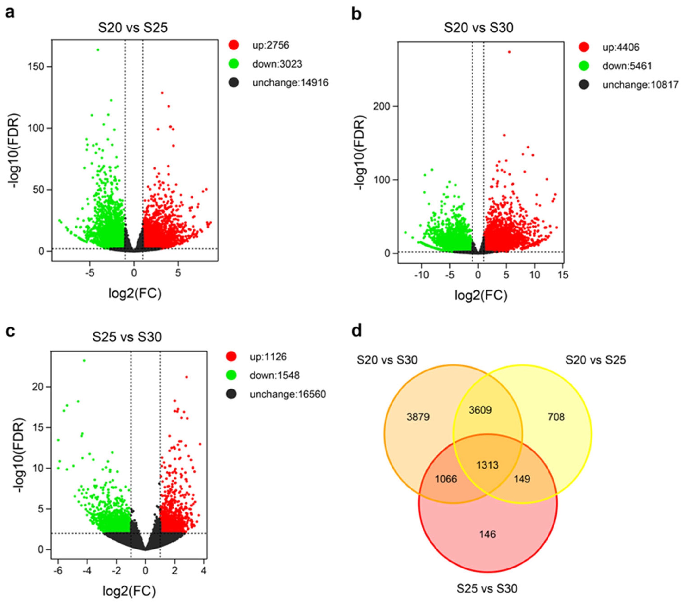 Preprints 67029 g004