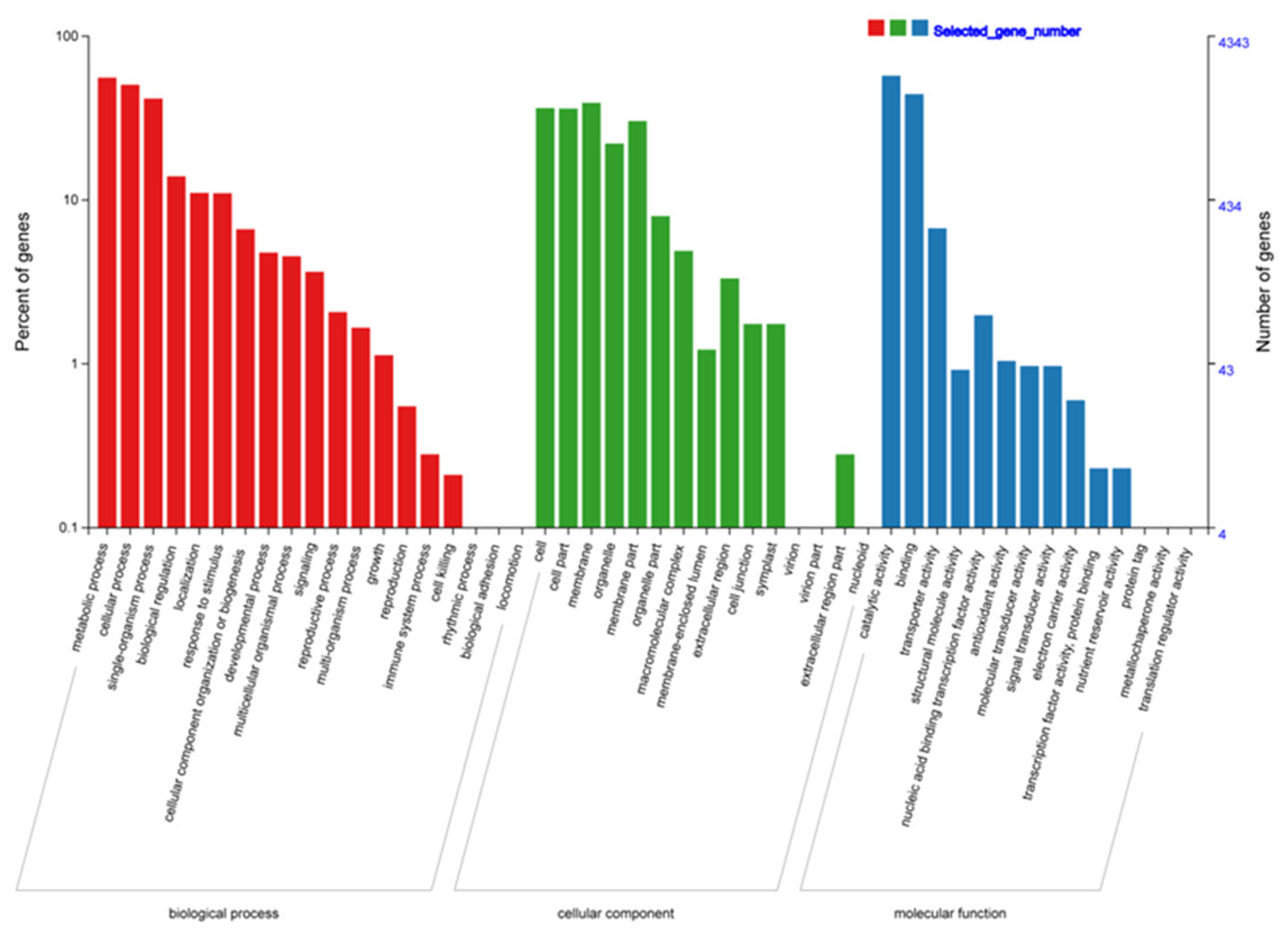 Preprints 67029 g005