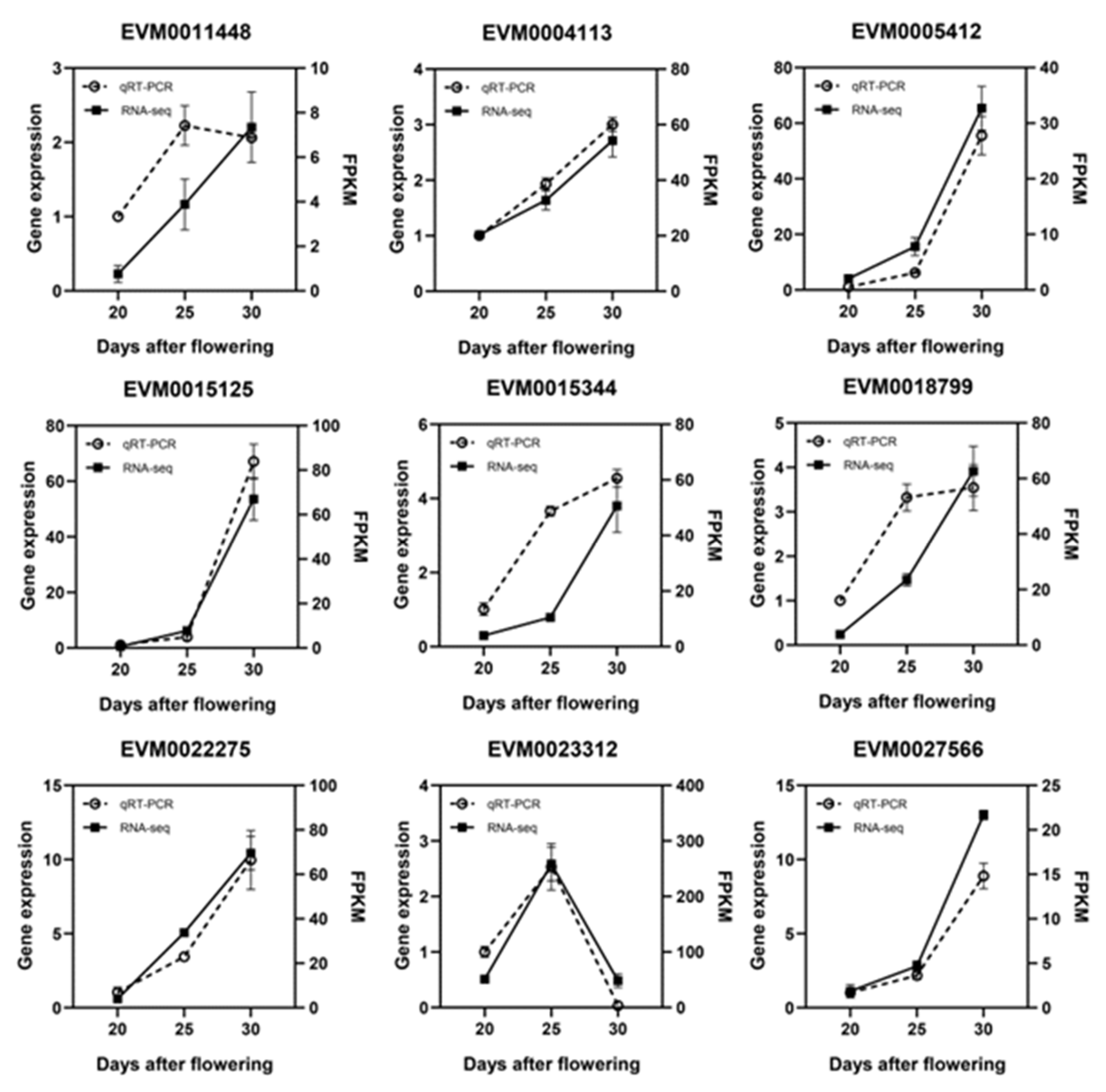 Preprints 67029 g008