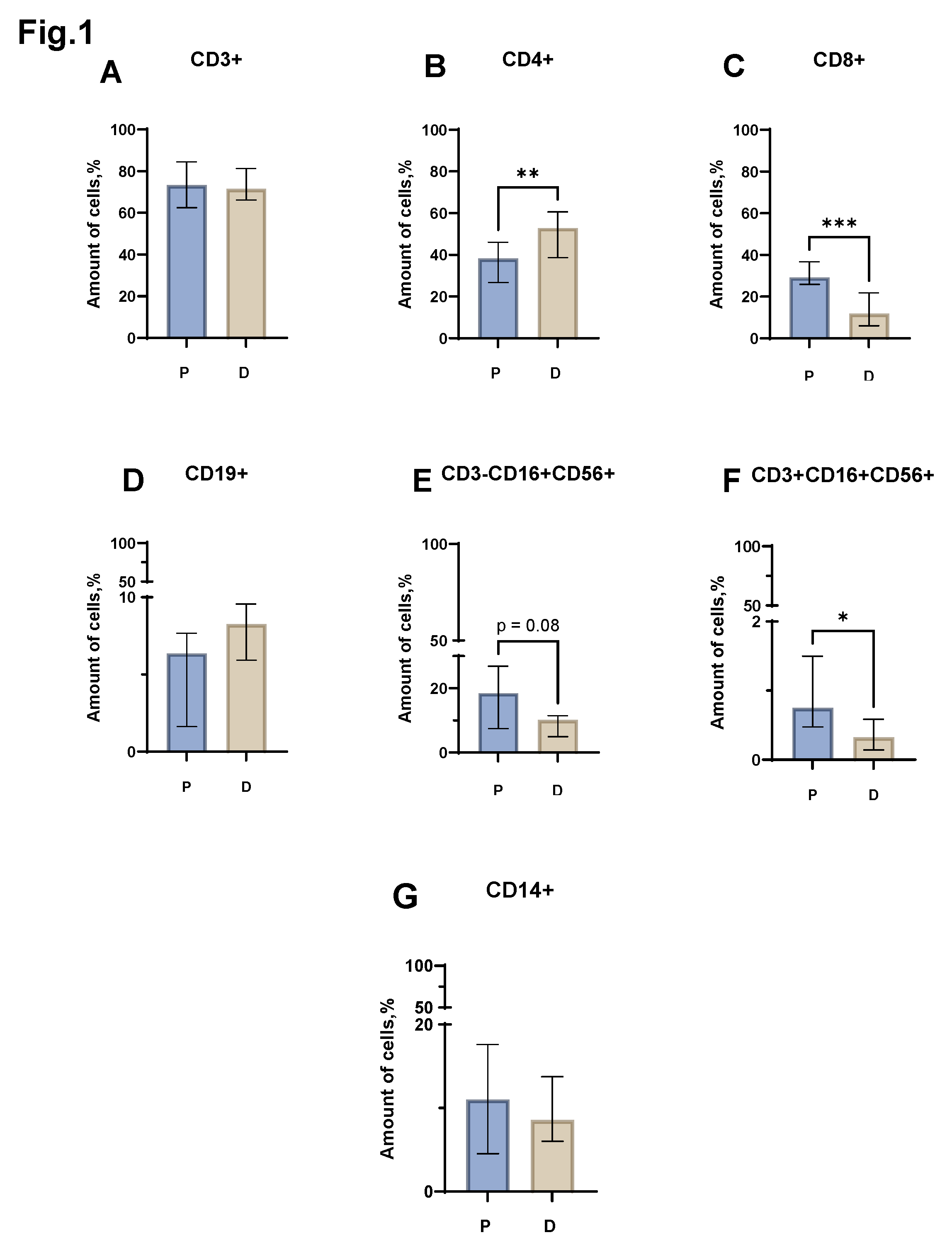 Preprints 192027 g001