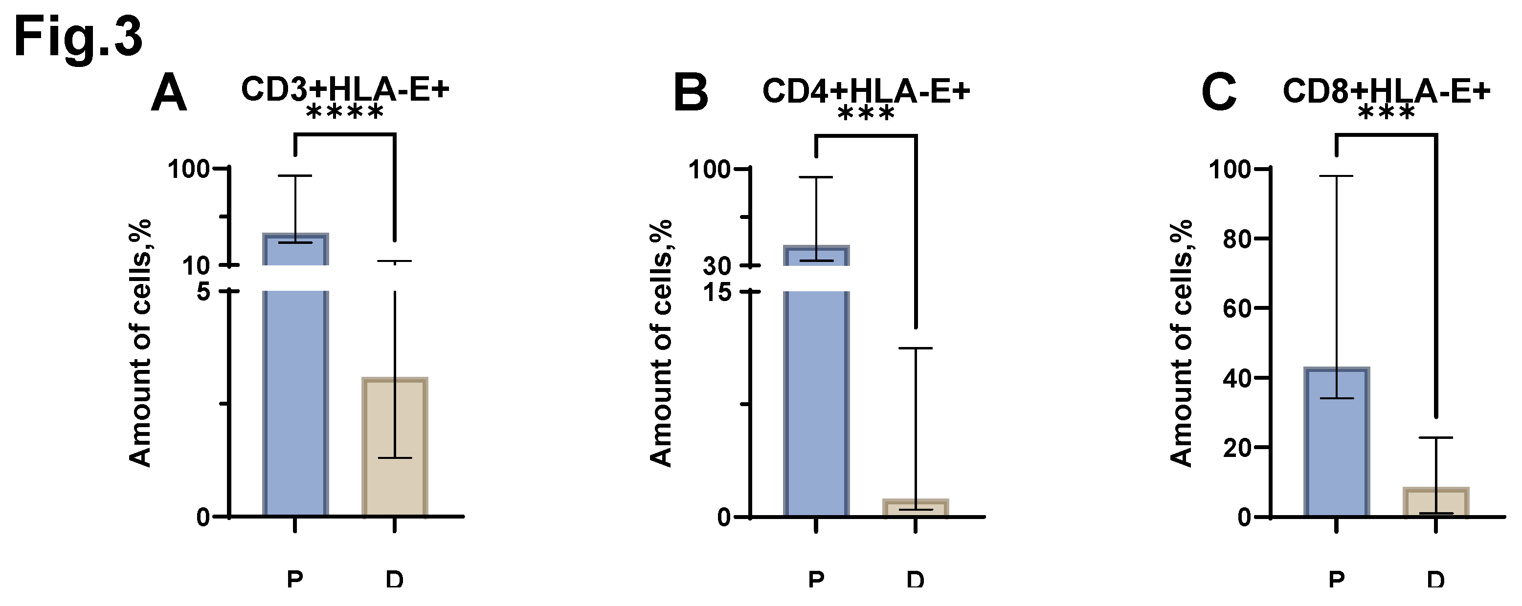 Preprints 192027 g003
