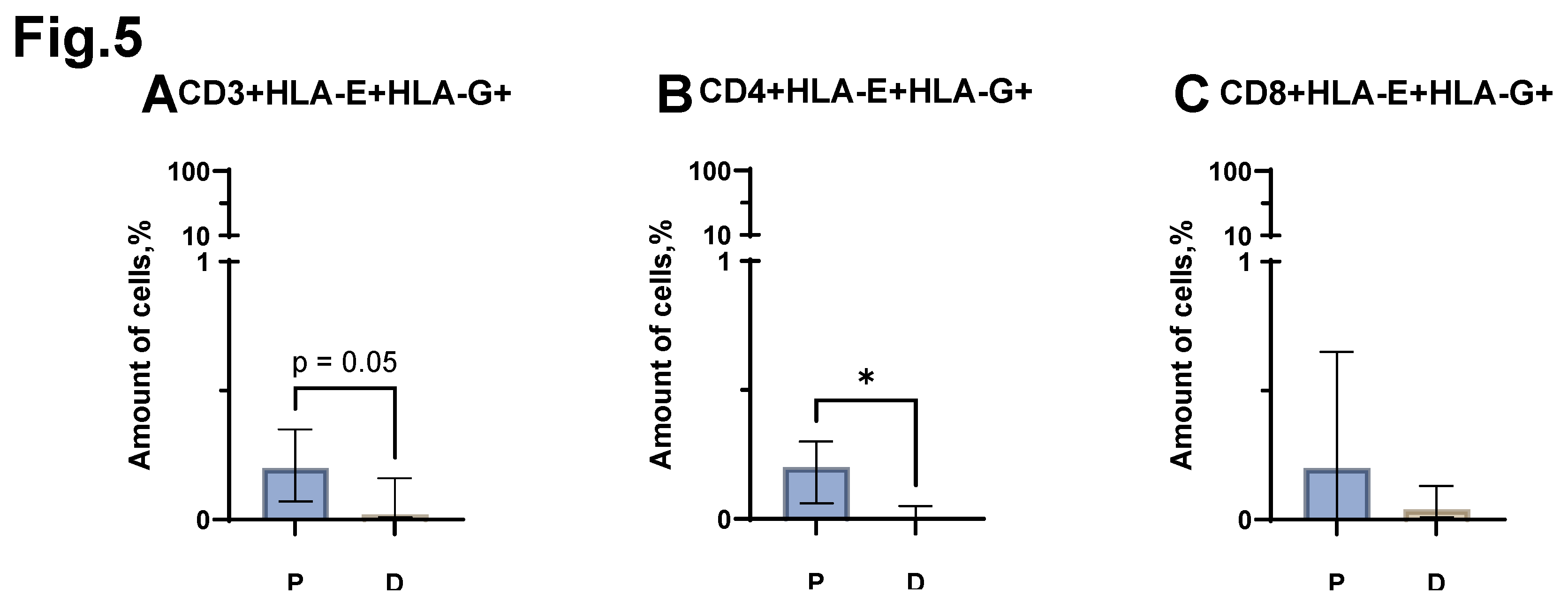 Preprints 192027 g005