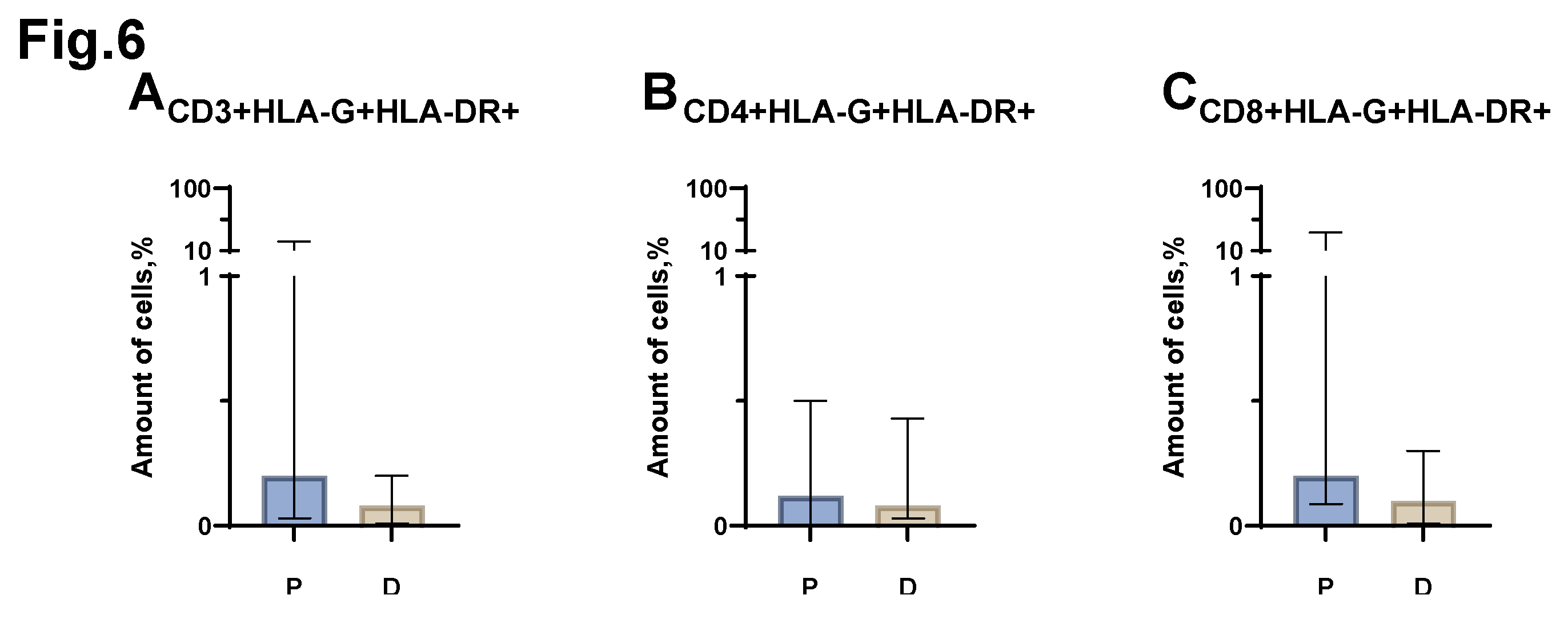 Preprints 192027 g006