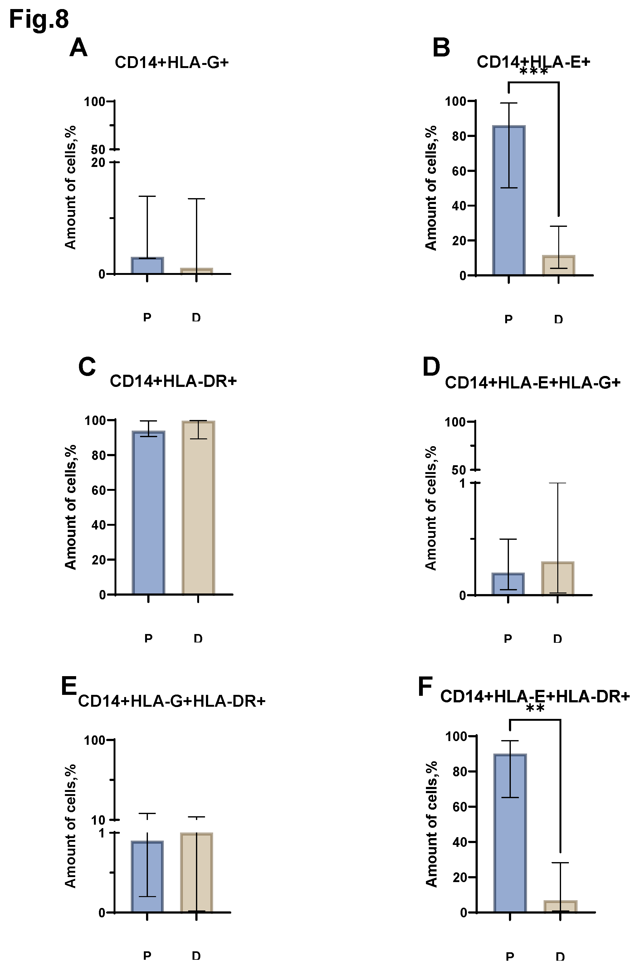 Preprints 192027 g008