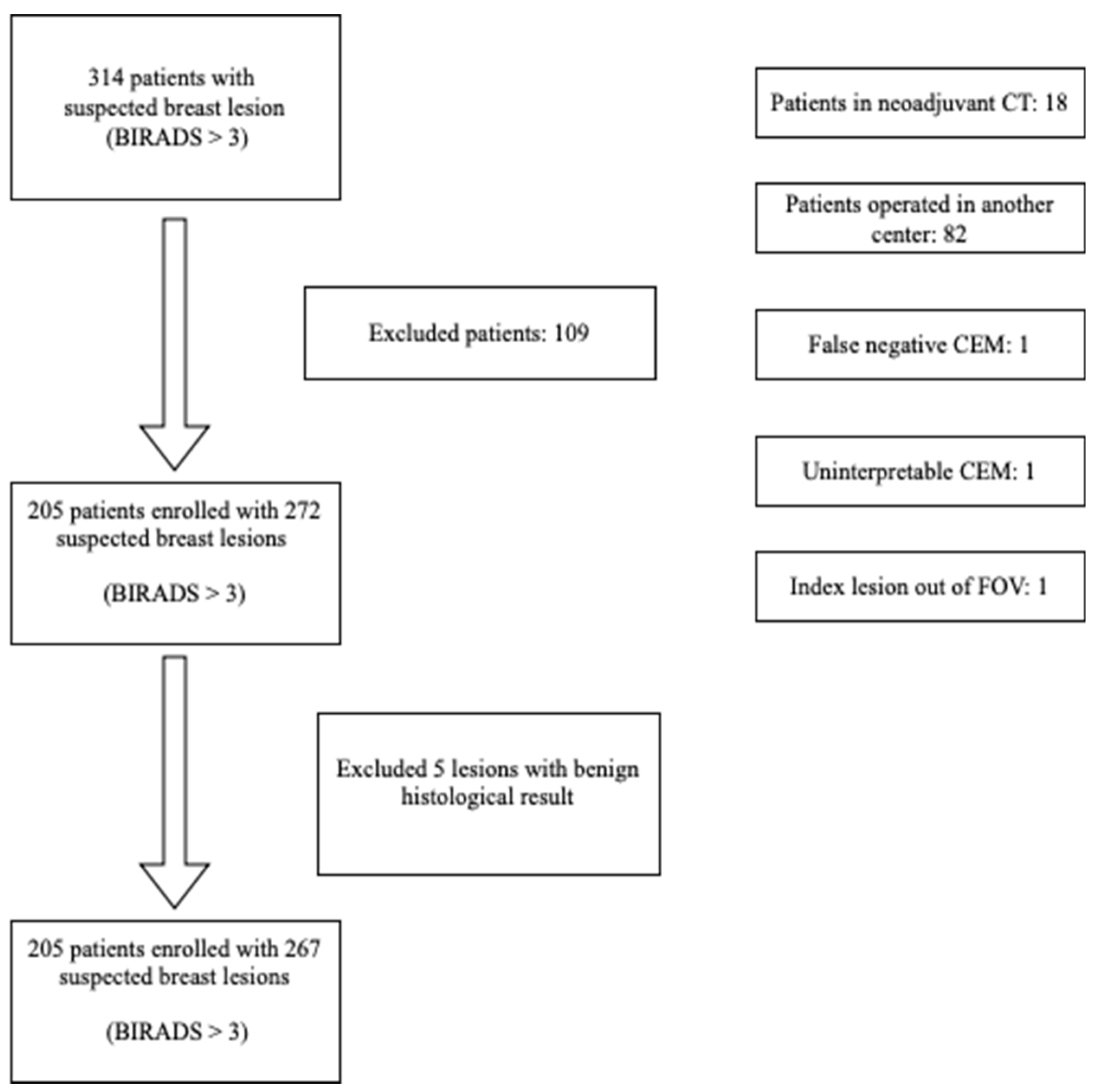 Preprints 155510 g001