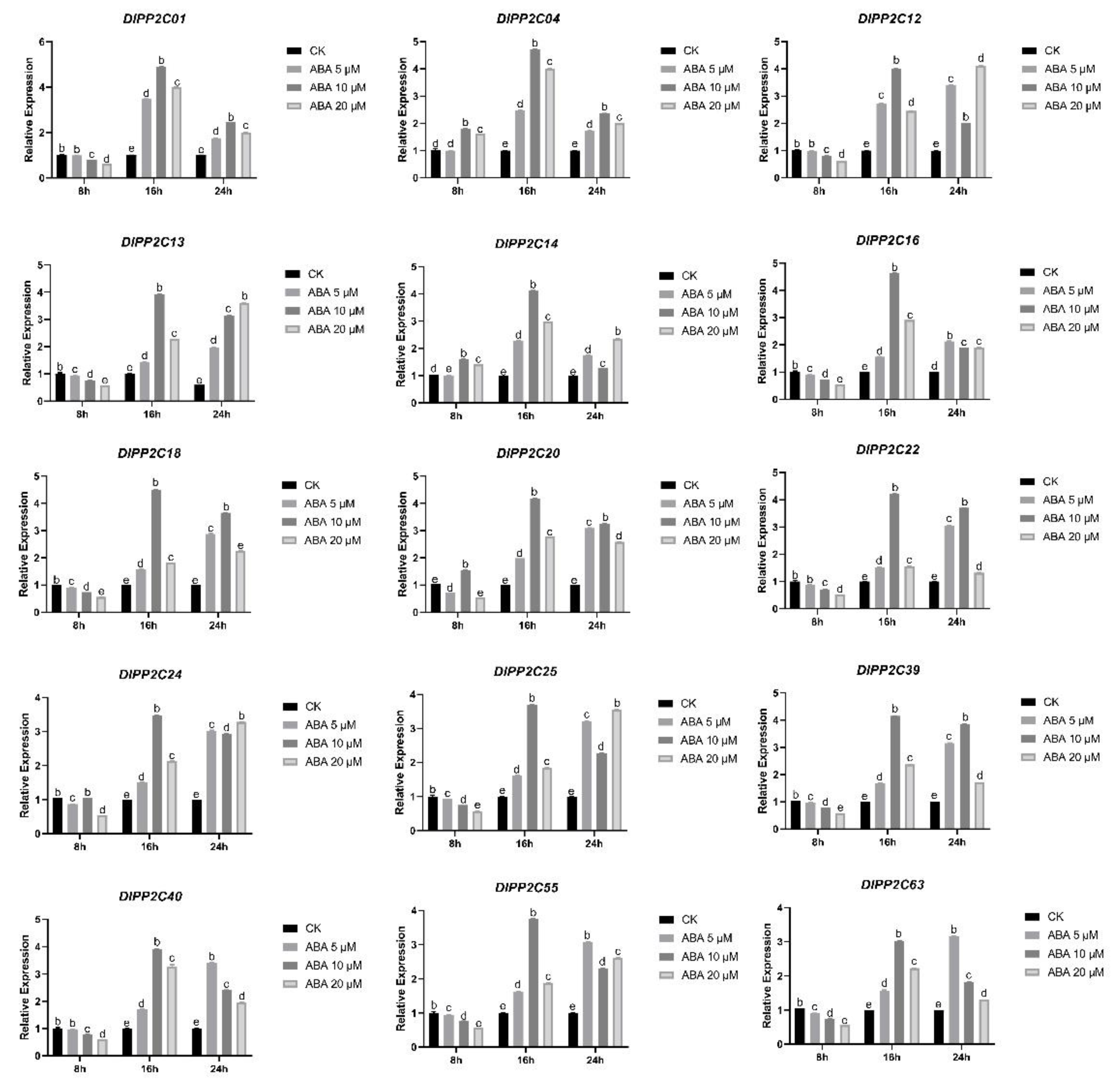 Preprints 209749 g006 Preprints 209749 g006