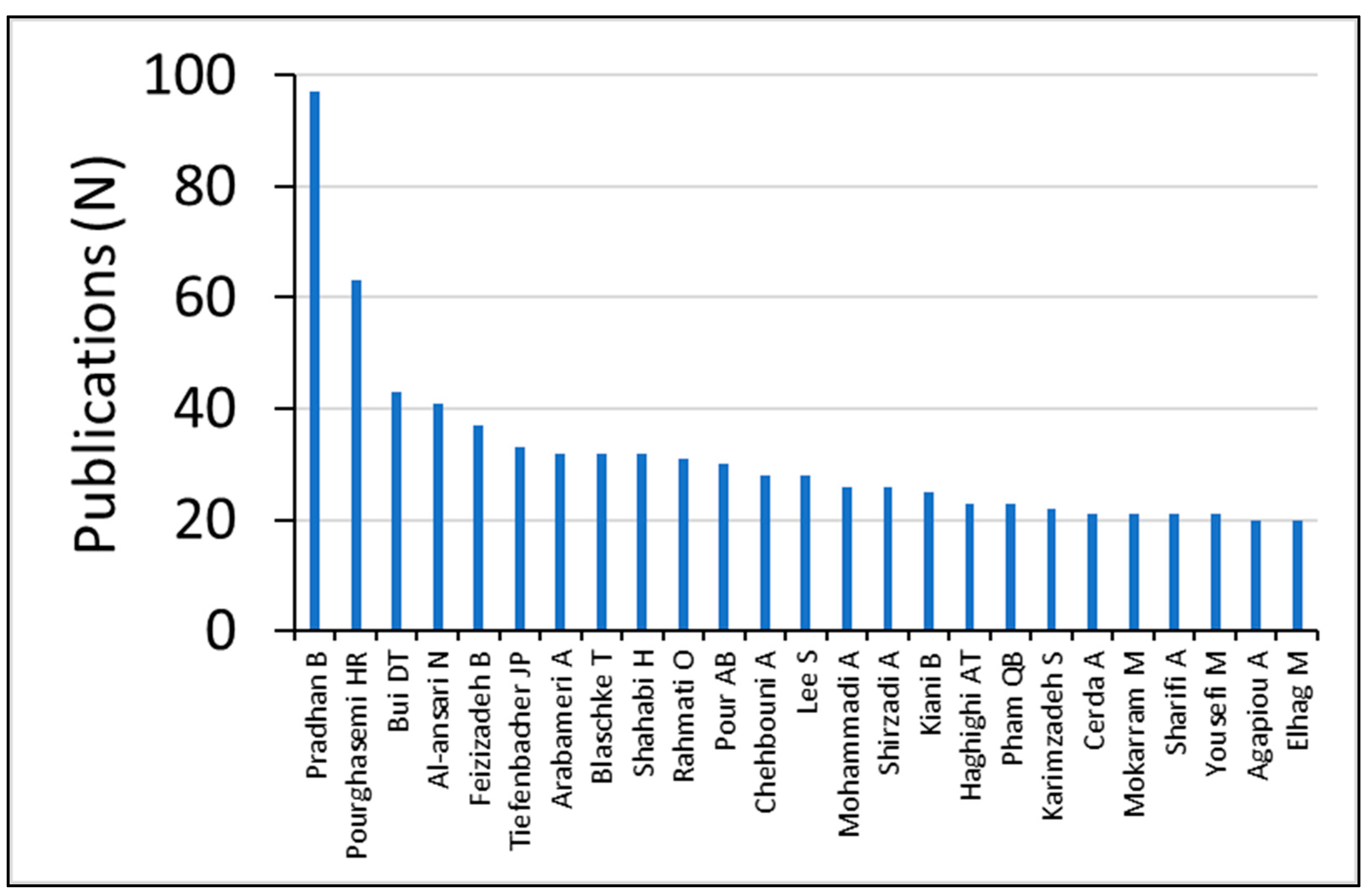 Preprints 79036 g002