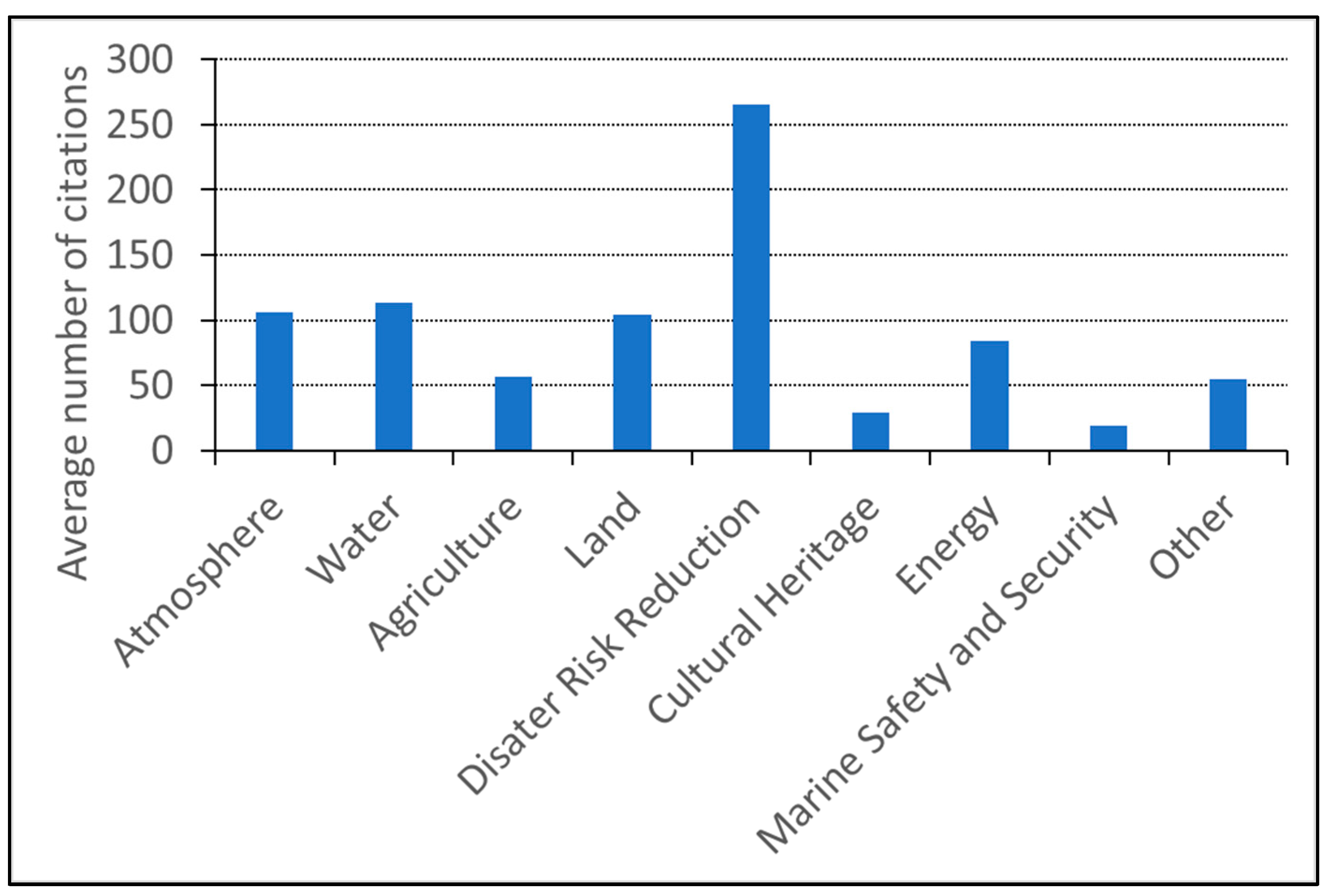 Preprints 79036 g004