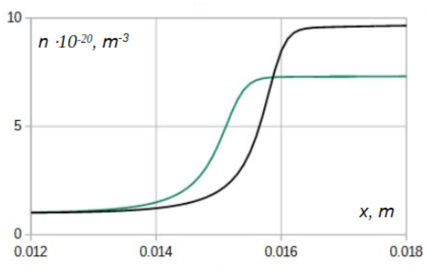 Preprints 212541 g001
