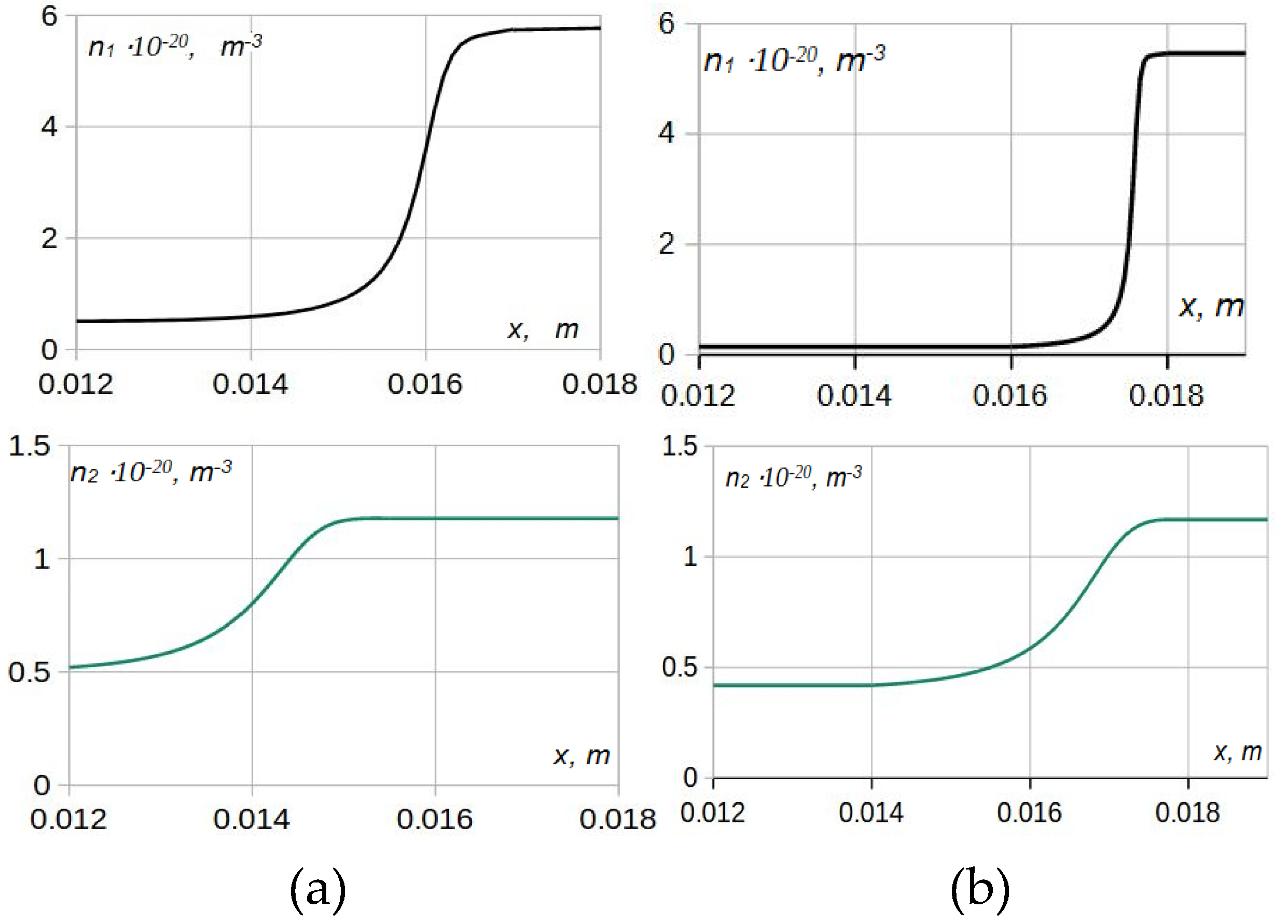 Preprints 212541 g002