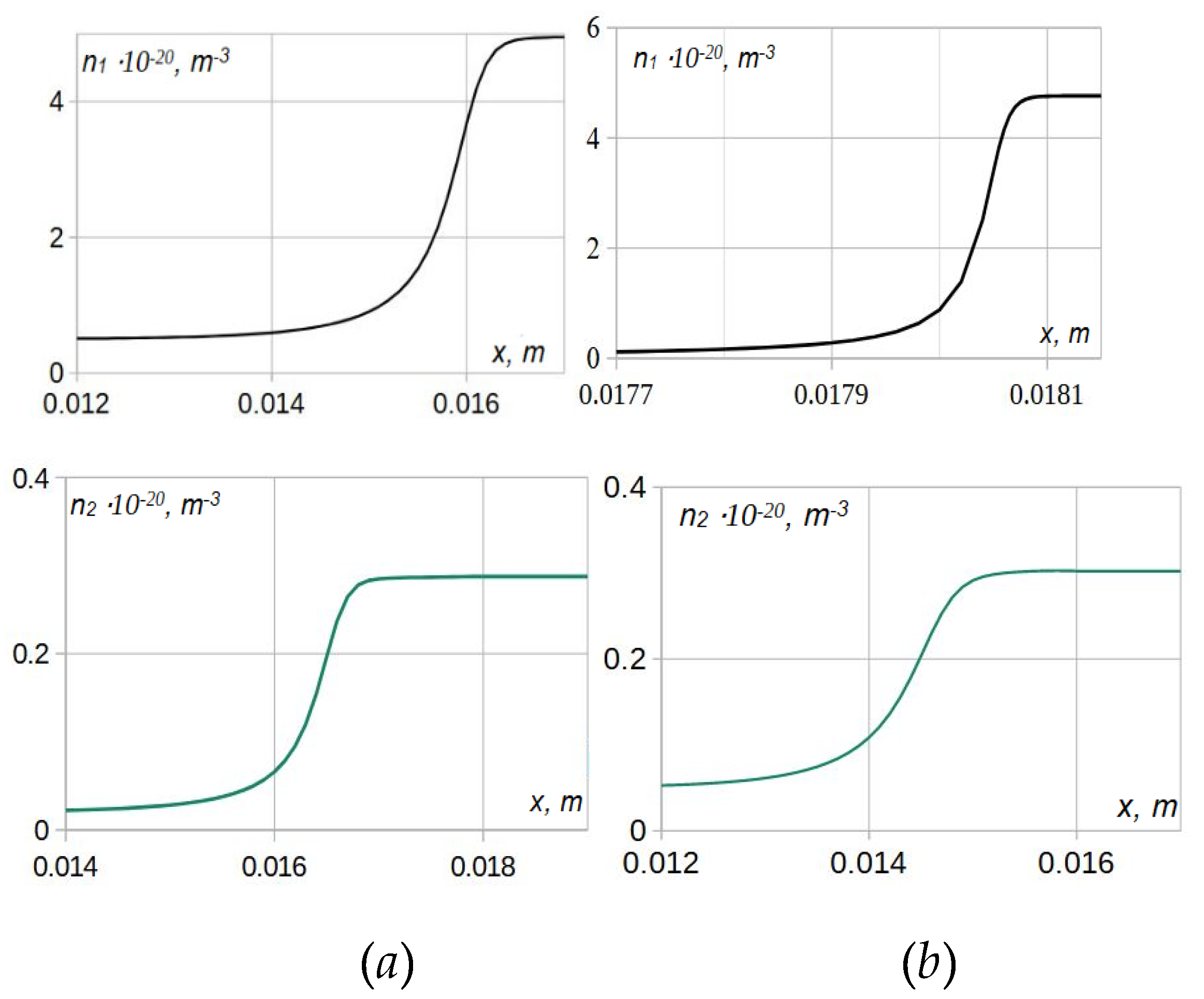 Preprints 212541 g003