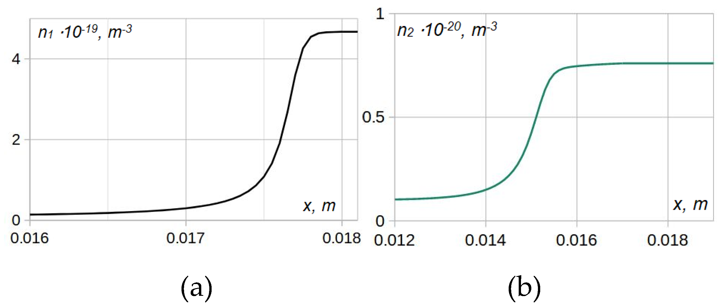 Preprints 212541 g004