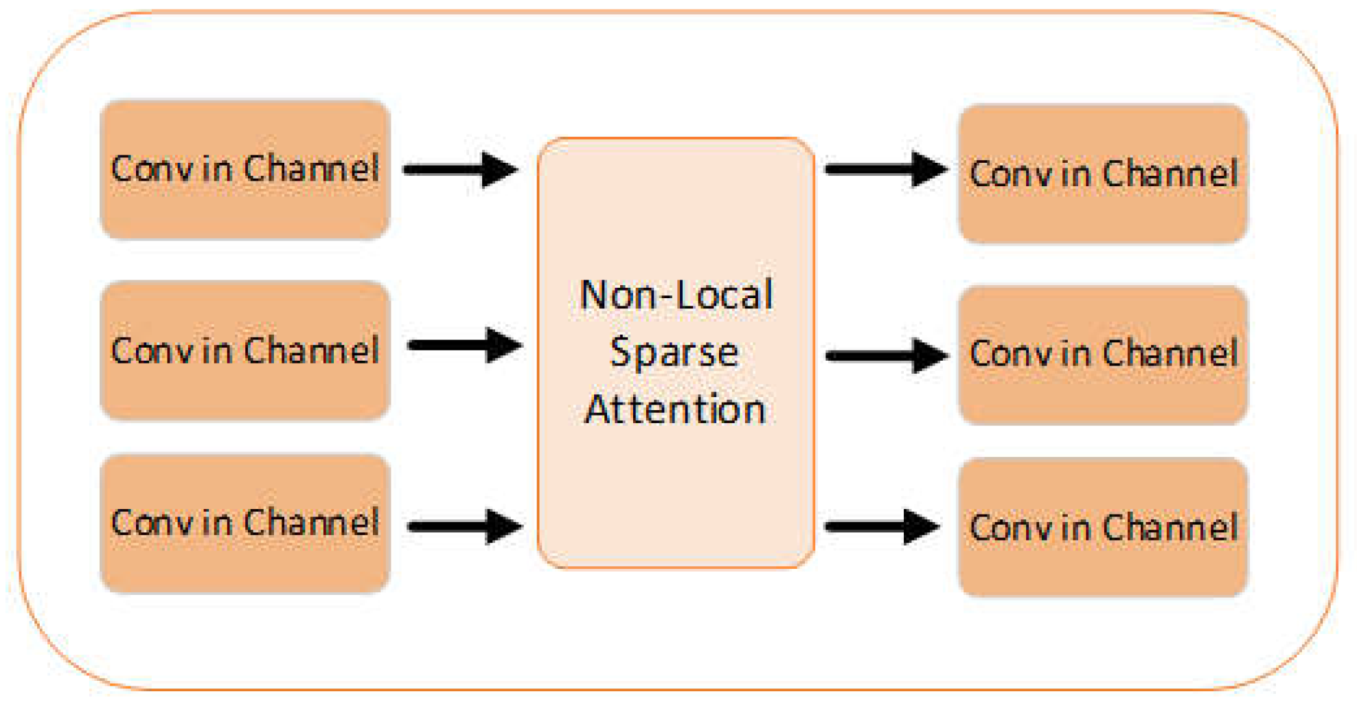 Preprints 167331 g003