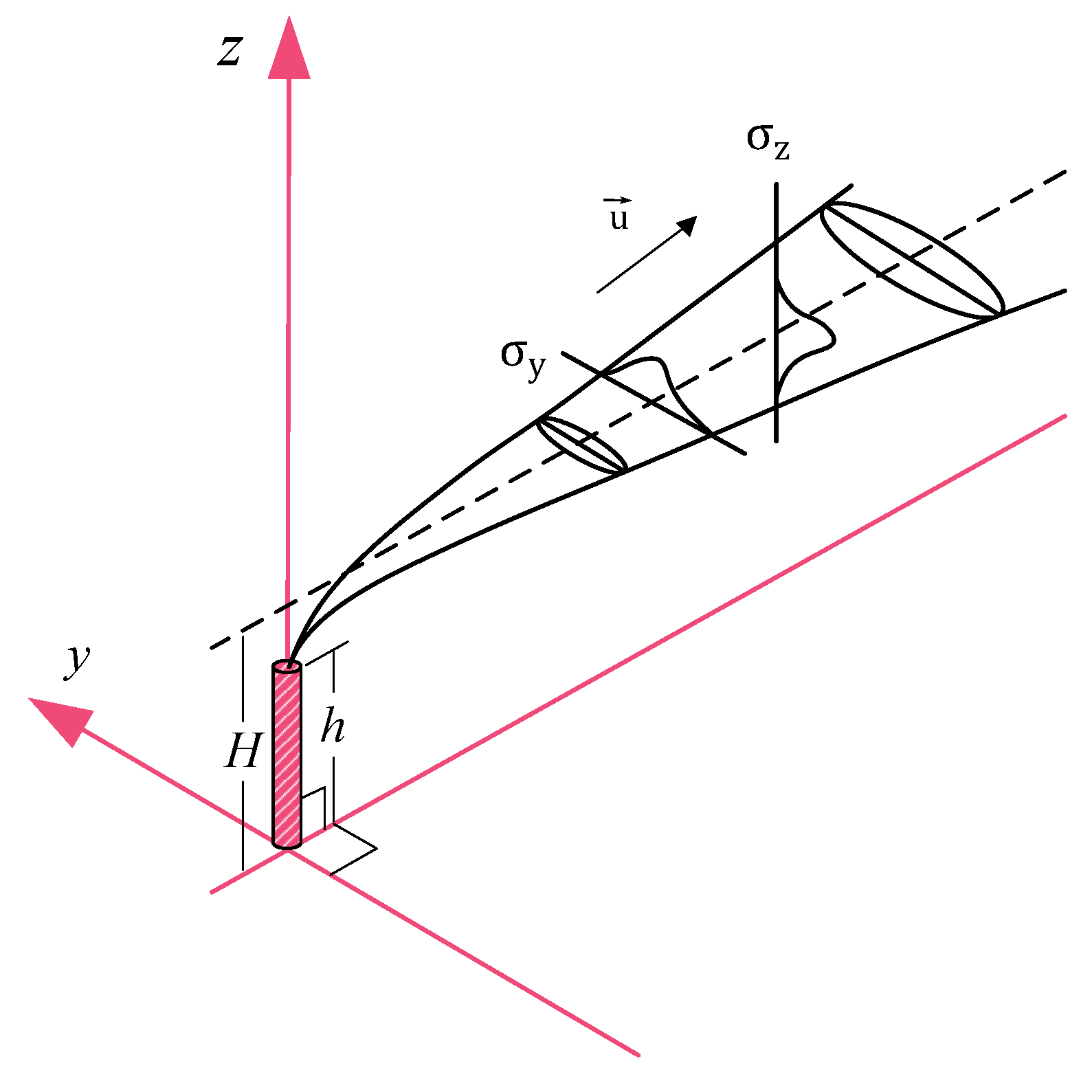 Preprints 190010 g001