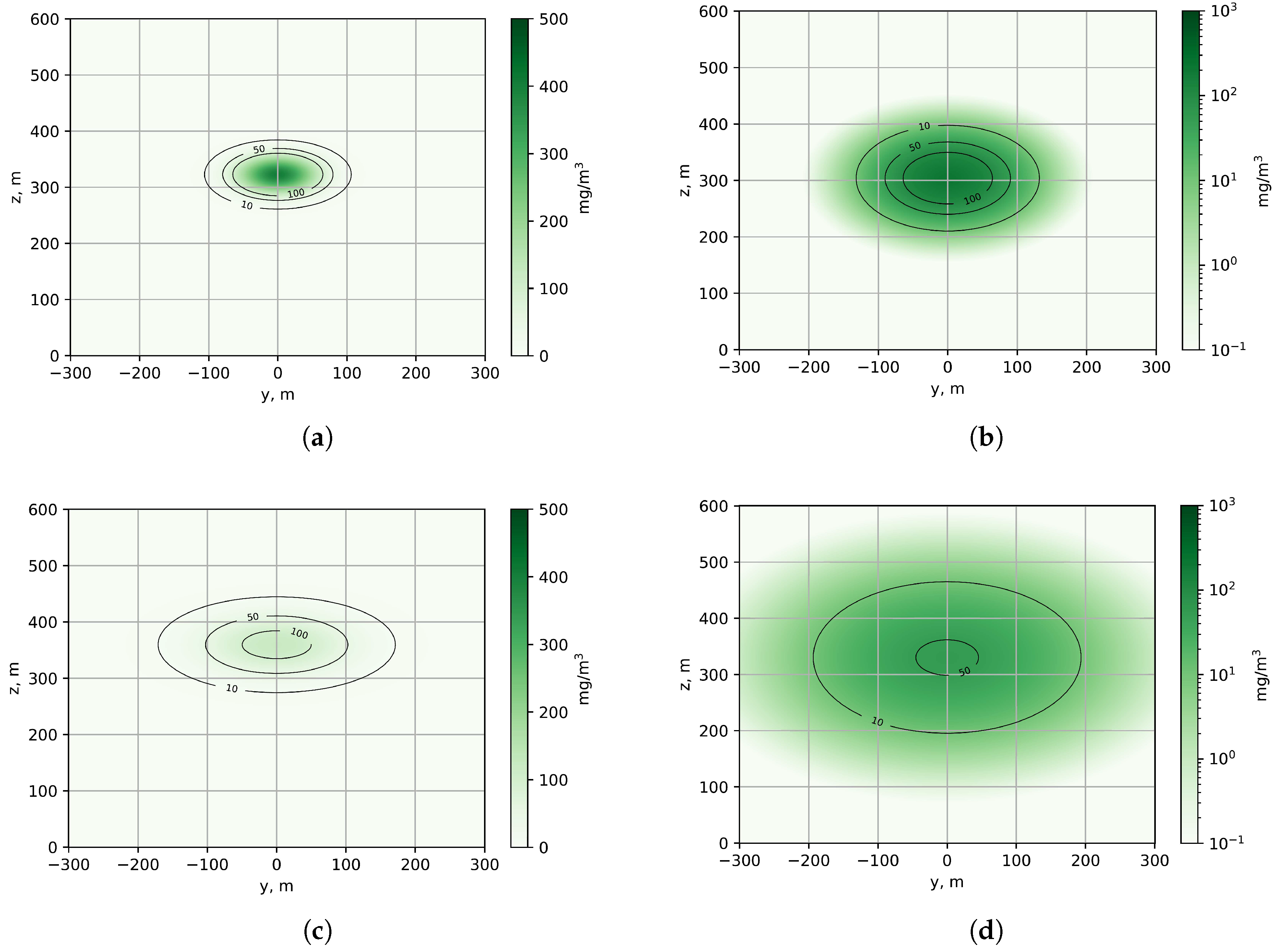 Preprints 190010 g006